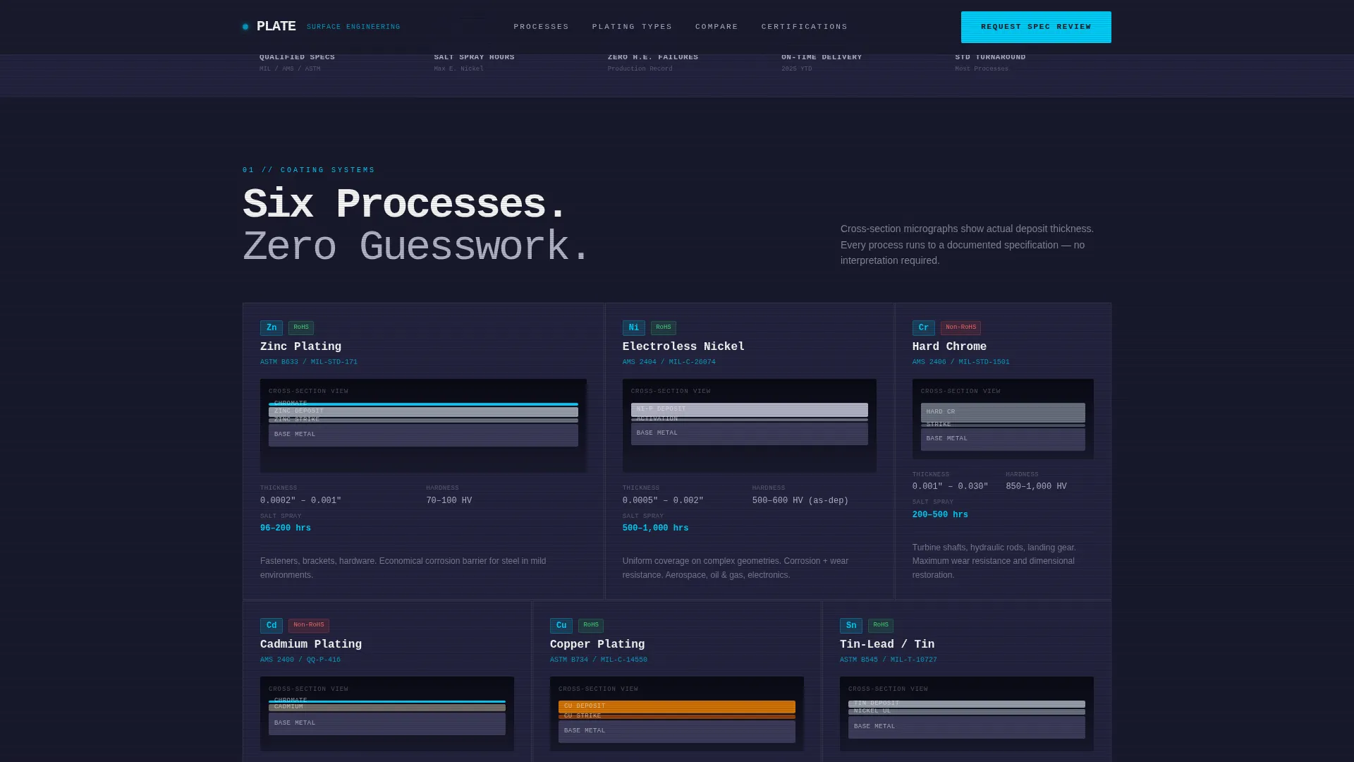Energy Manufacturing Maintenance Website Template