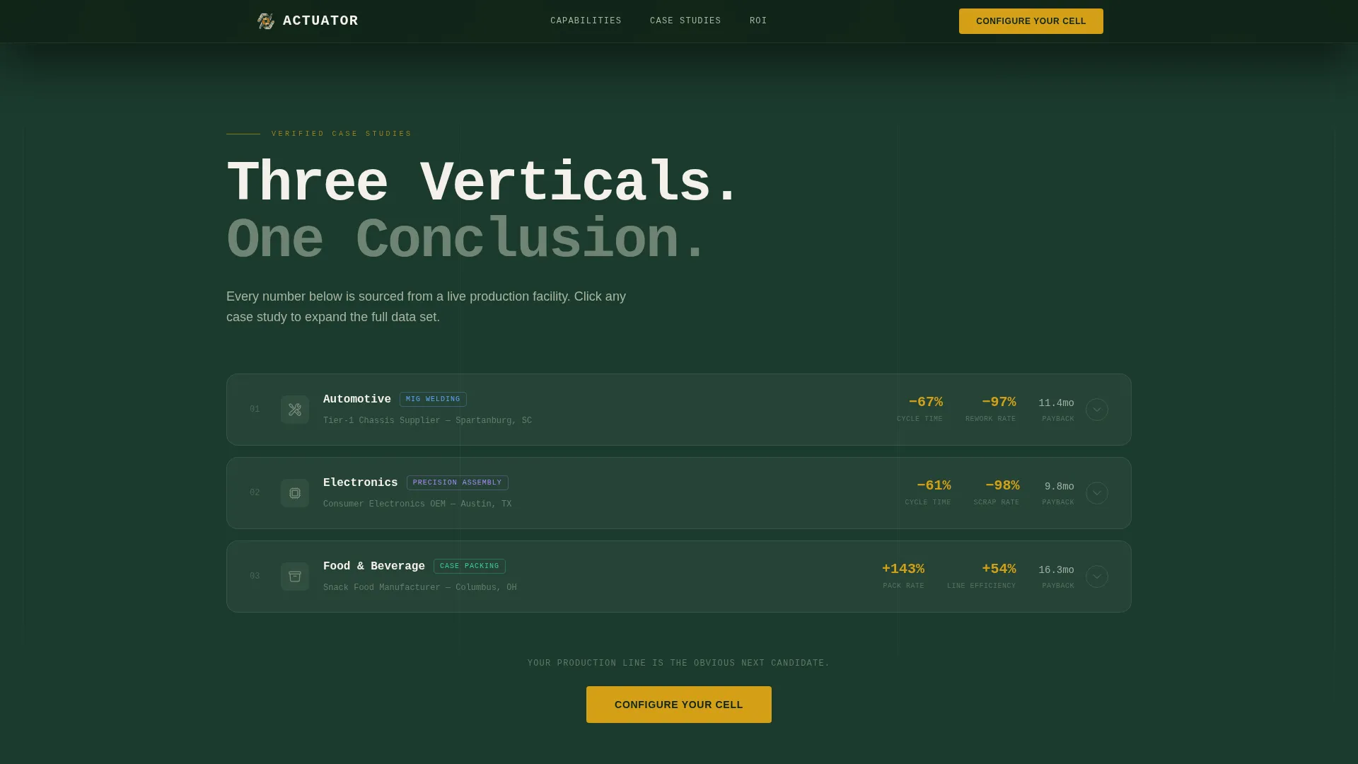 Robotics & Automation Cost Calculator Website Template