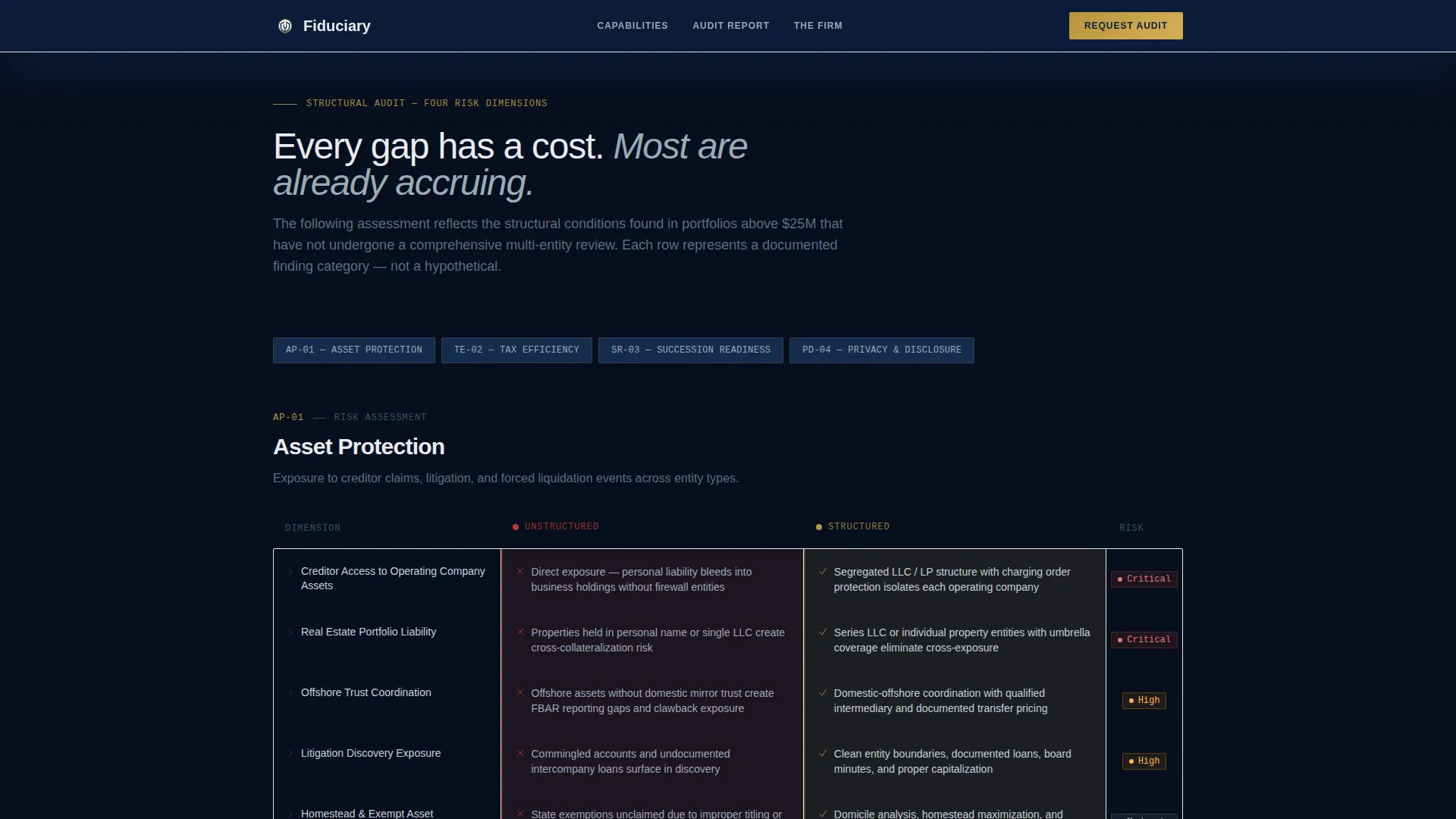 Wealth Management & Advisory Professional Website Template
