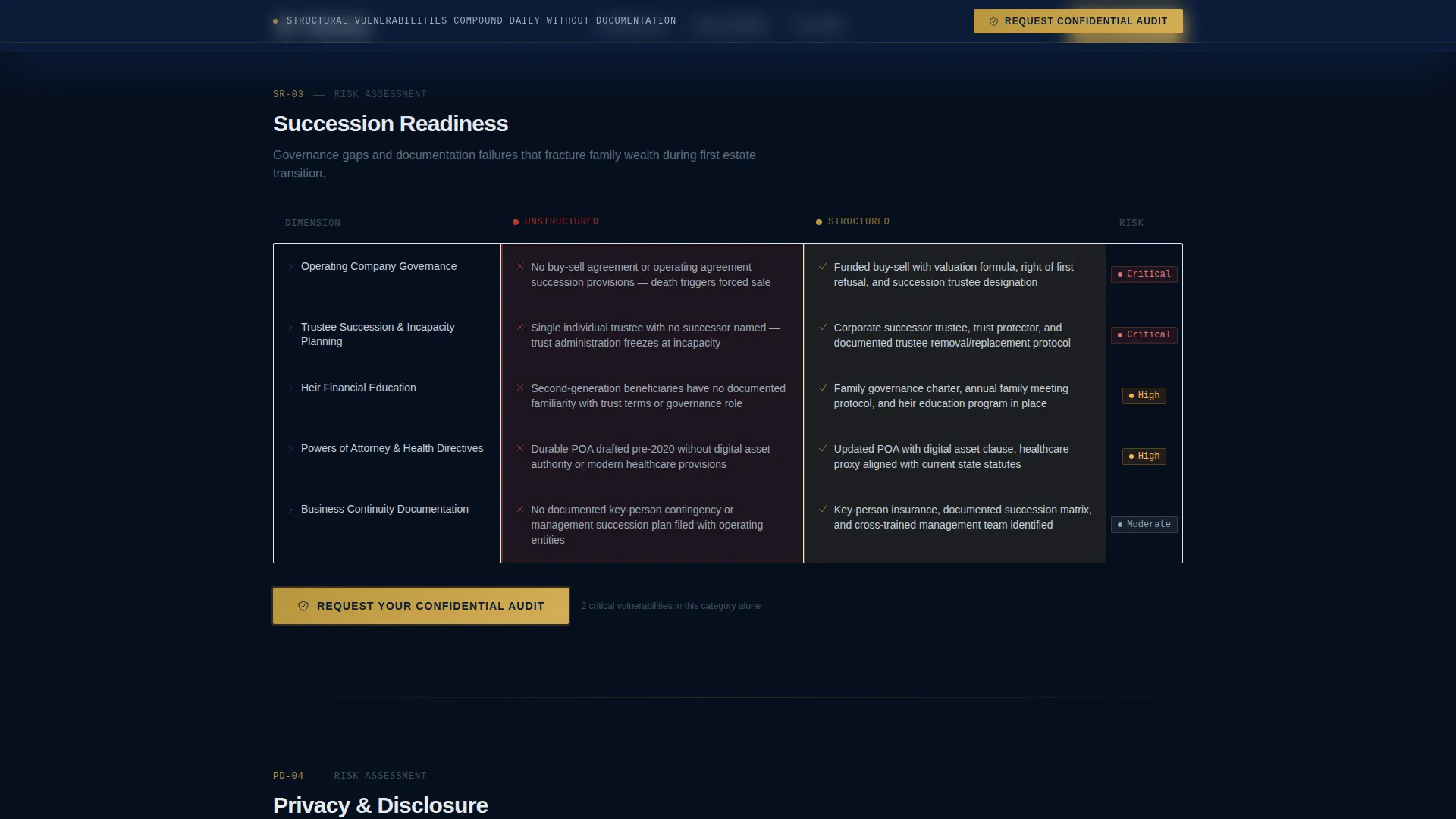 Wealth Management & Advisory Professional Website Template