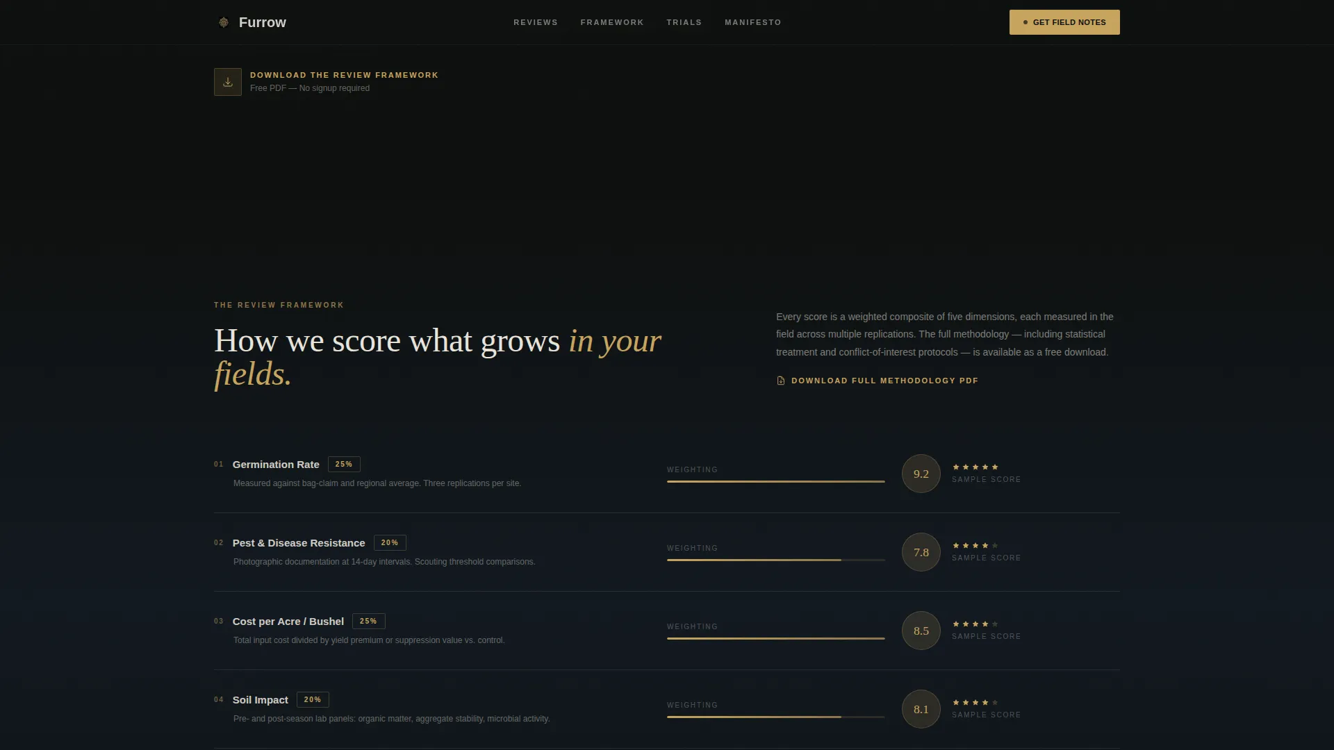 Agriculture Blog & Media Reviews Website Template