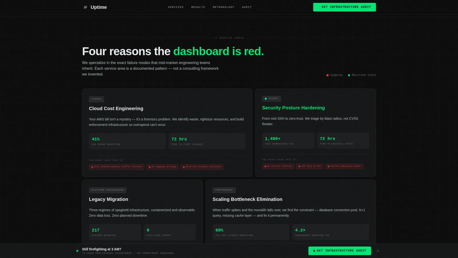 IT Services & Consulting Directory Website Template