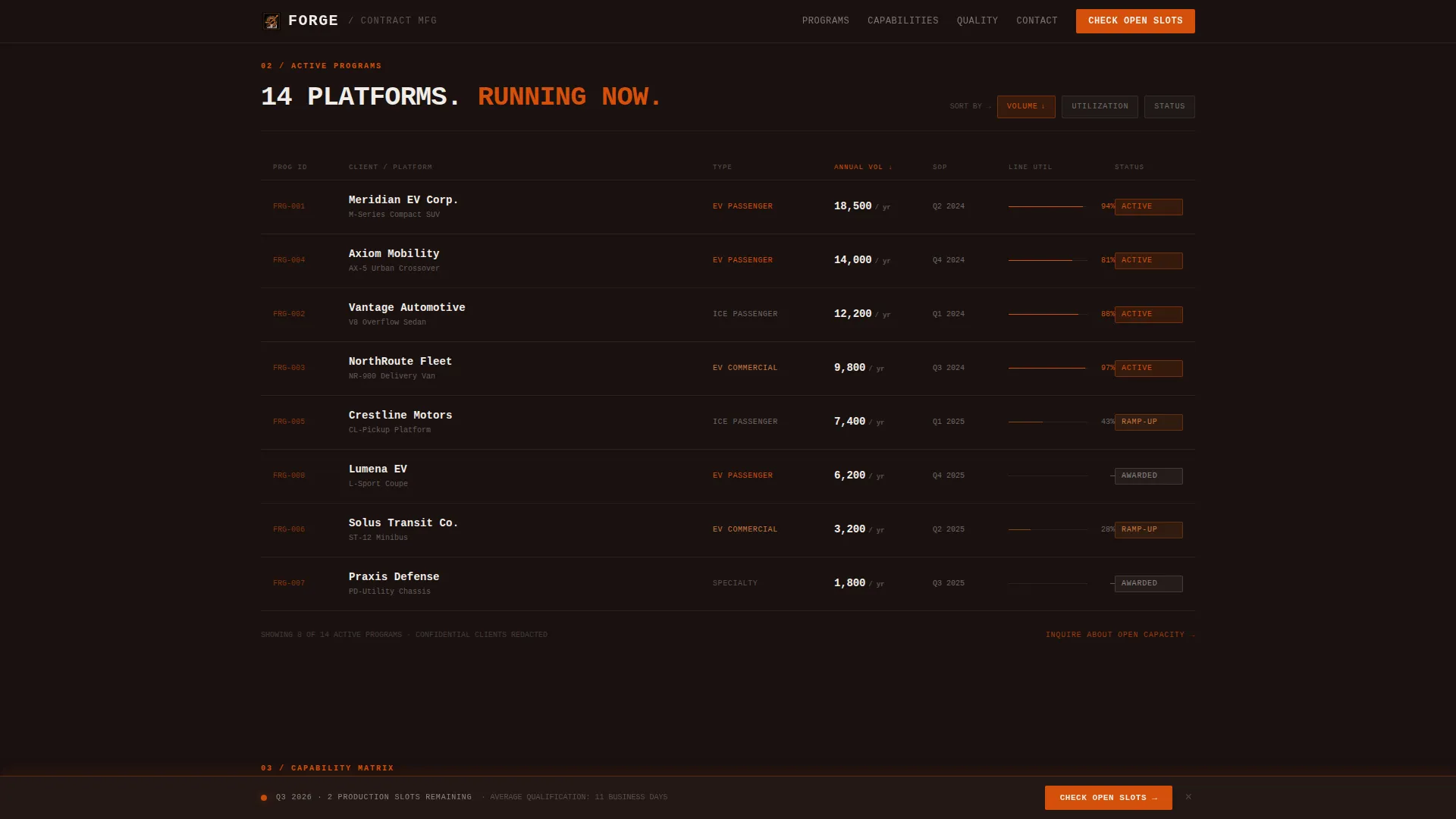 Automotive Manufacturing Directory Website Template