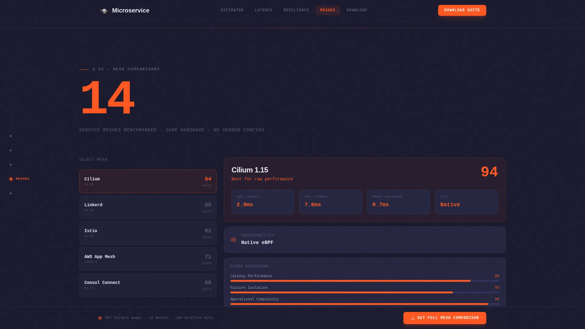Microservices Technology Cost Calculator Website Template