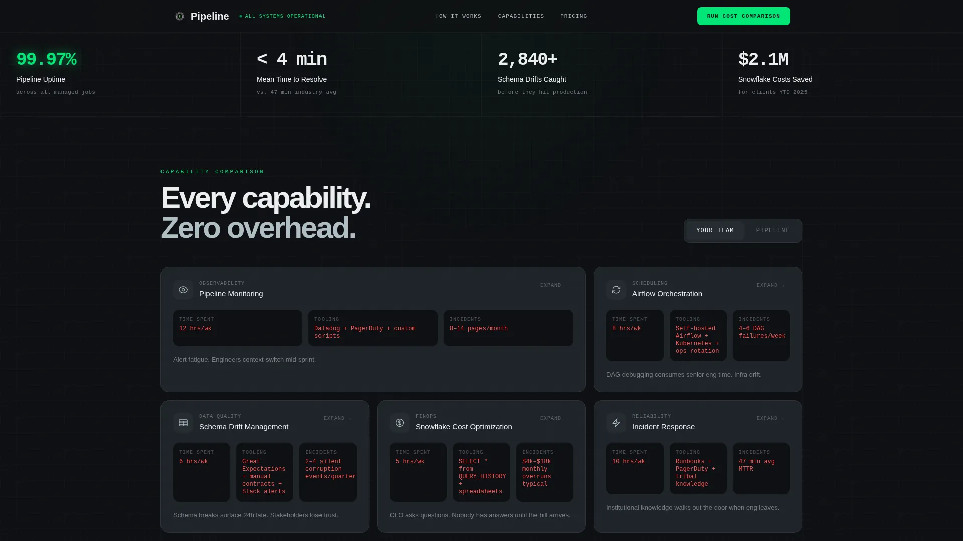 DataOps Managed Service Landing Page Template