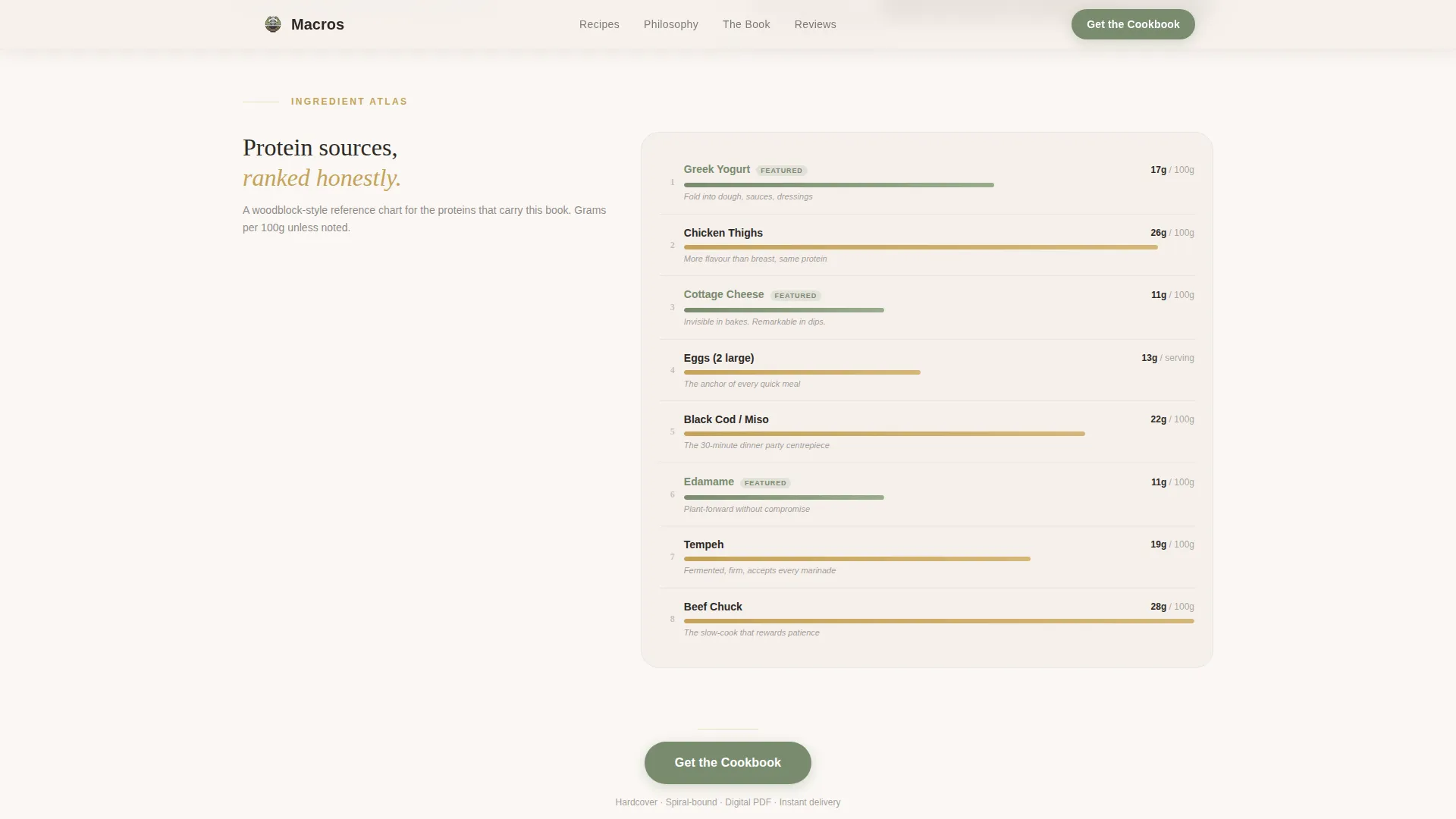High-Protein Food & Dining Blog Website Template
