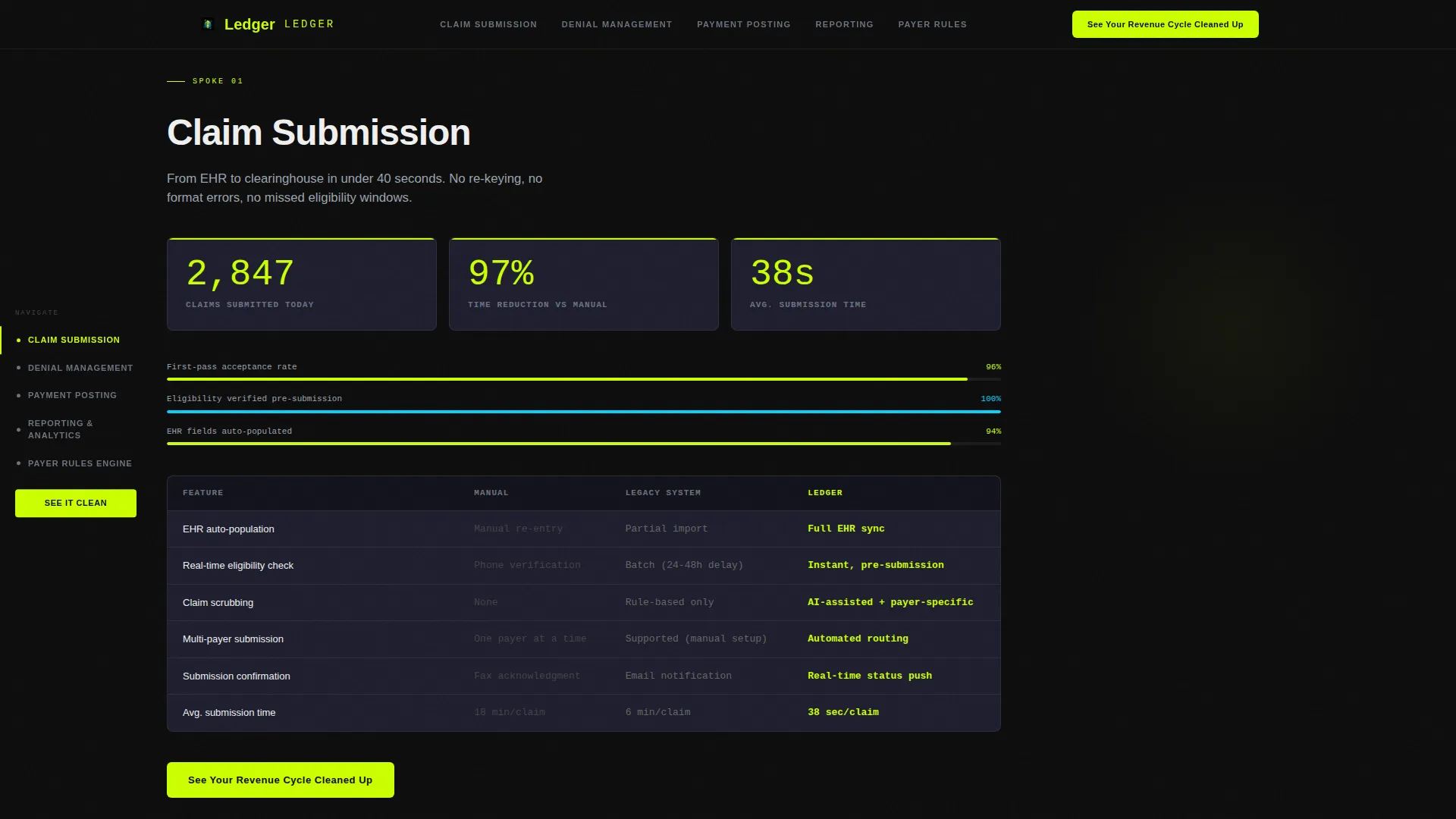Healthcare Software & SaaS Cost Calculator Website Template