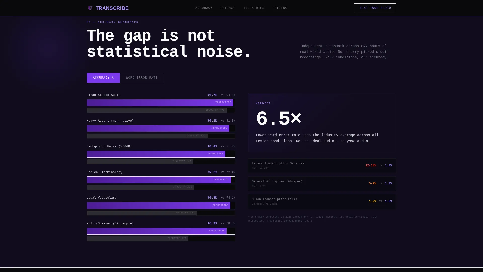Speech Recognition Technology Professional Website Template