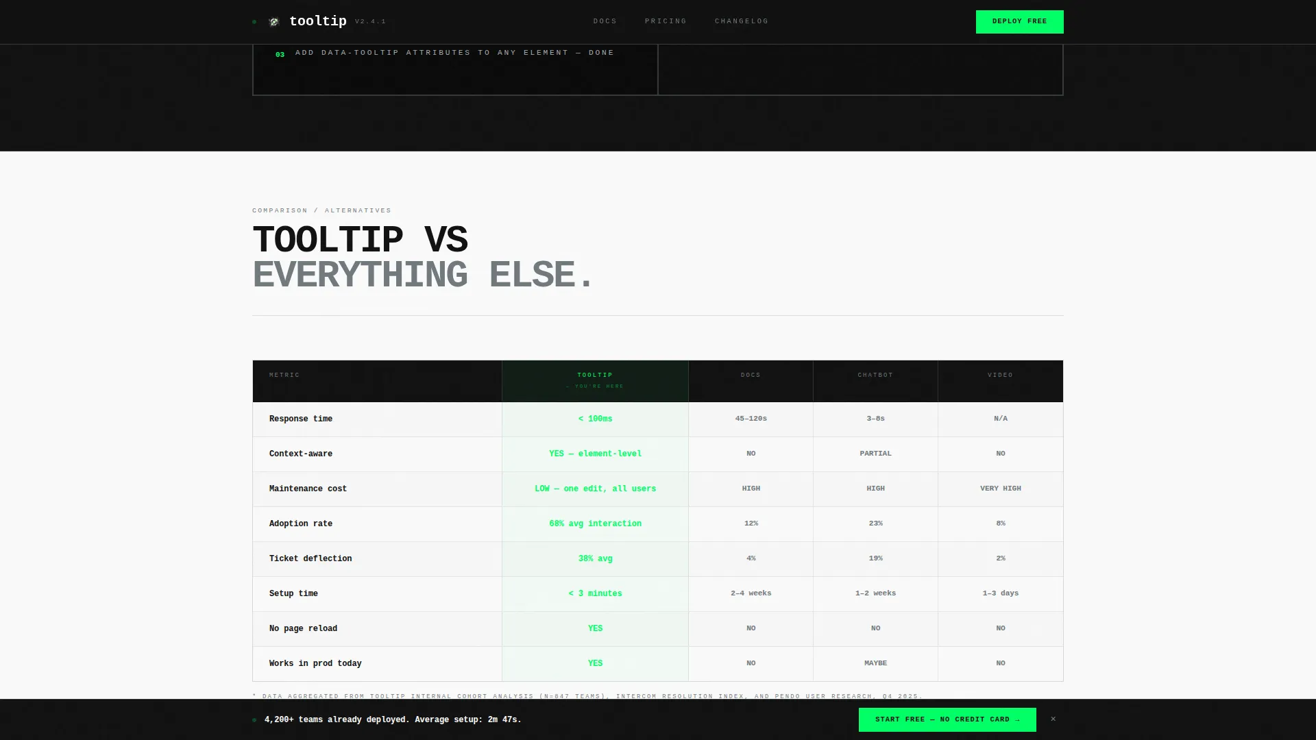 Onboarding & User Guide Cost Calculator Website Template