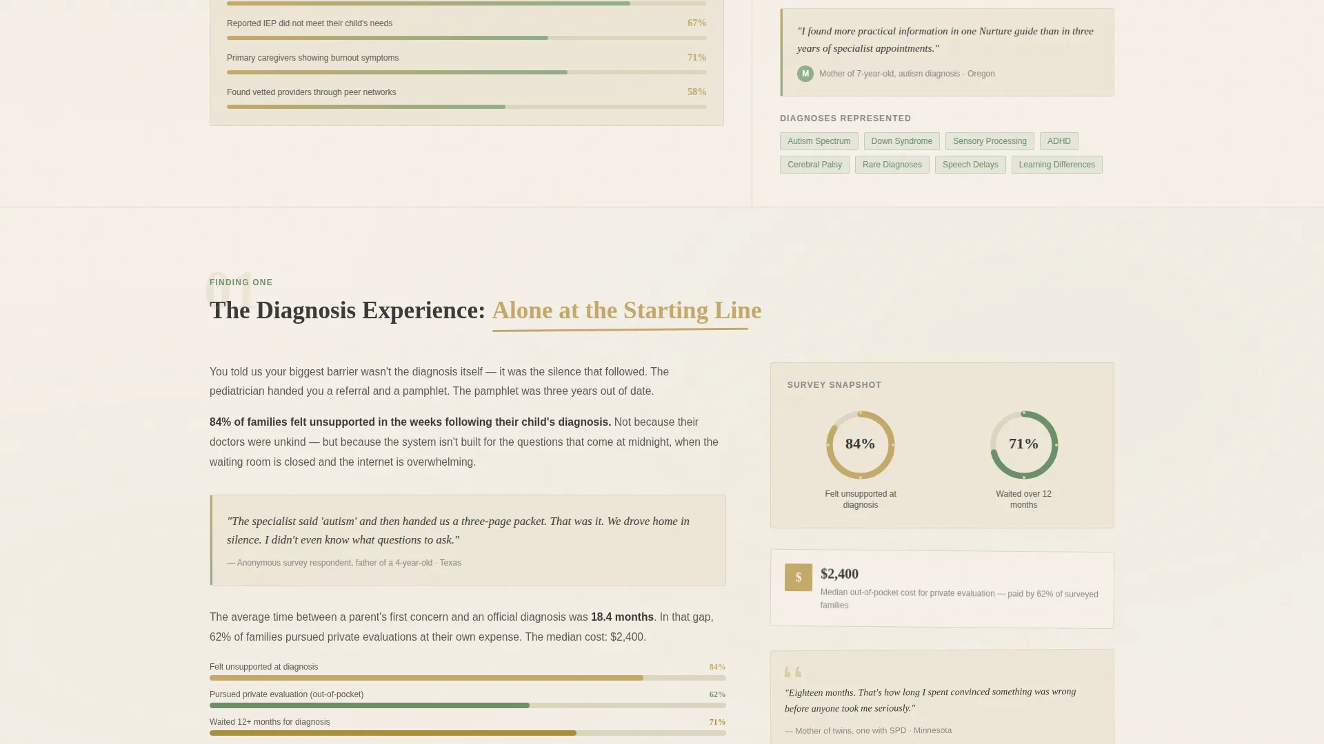 Parenting & Family Blog Blog Website Template