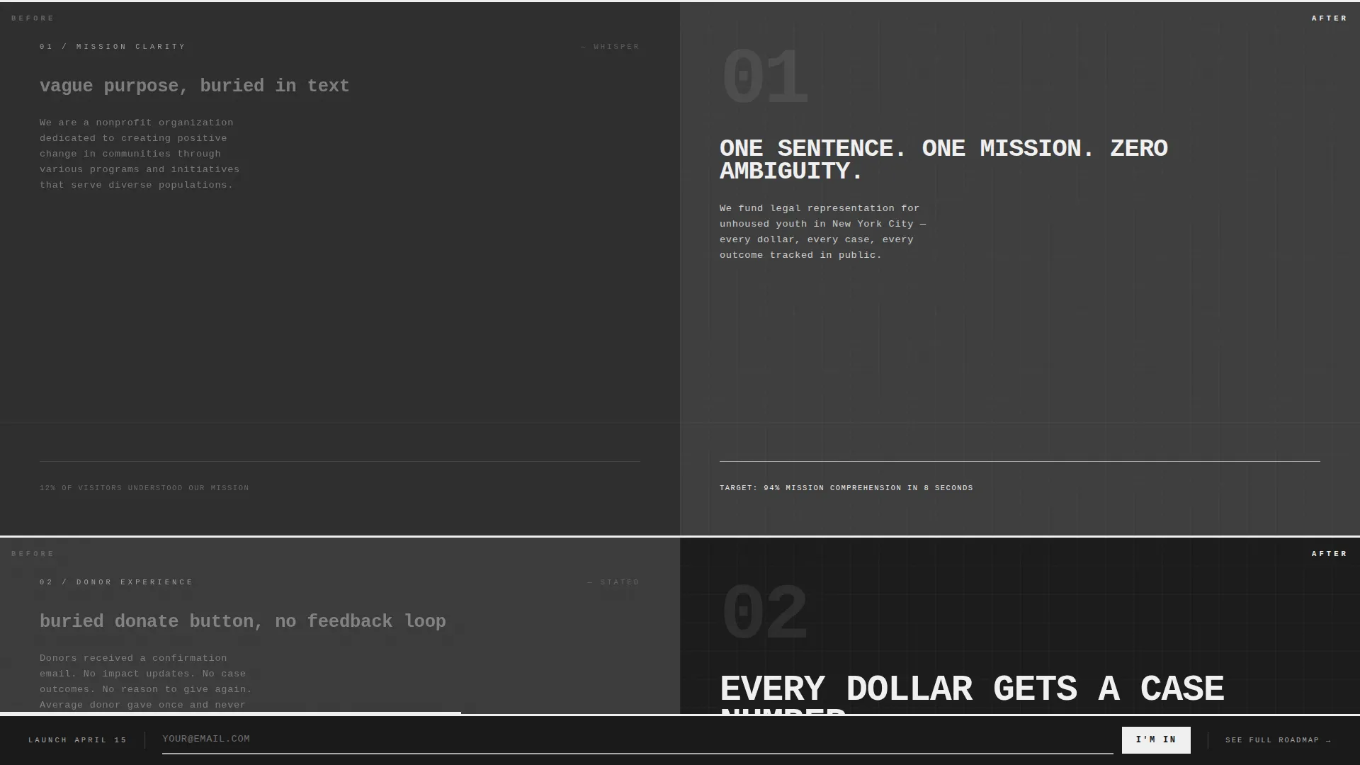Nonprofit Organization Maintenance Website Template