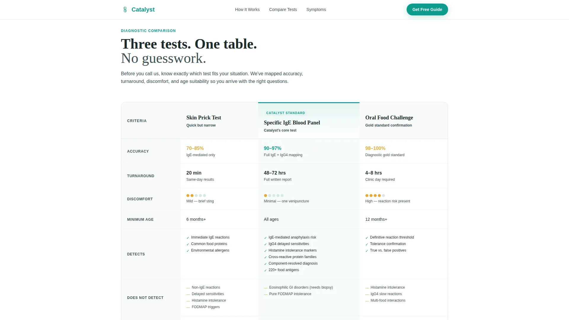 Allergy & Immunology Education Website Template