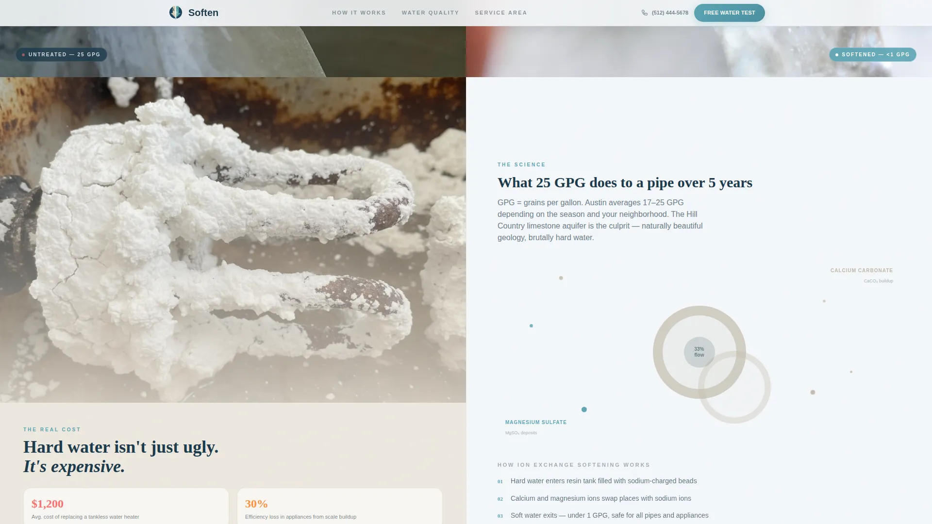 Trusted Watersoftener | Free Website Template | Rocket