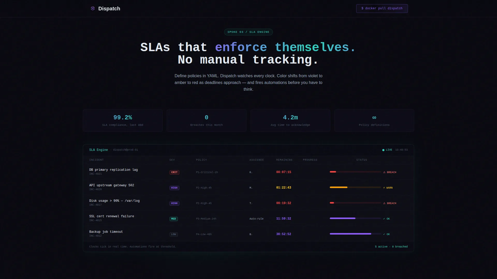 Self-Hosted ITSM Landing Page Template