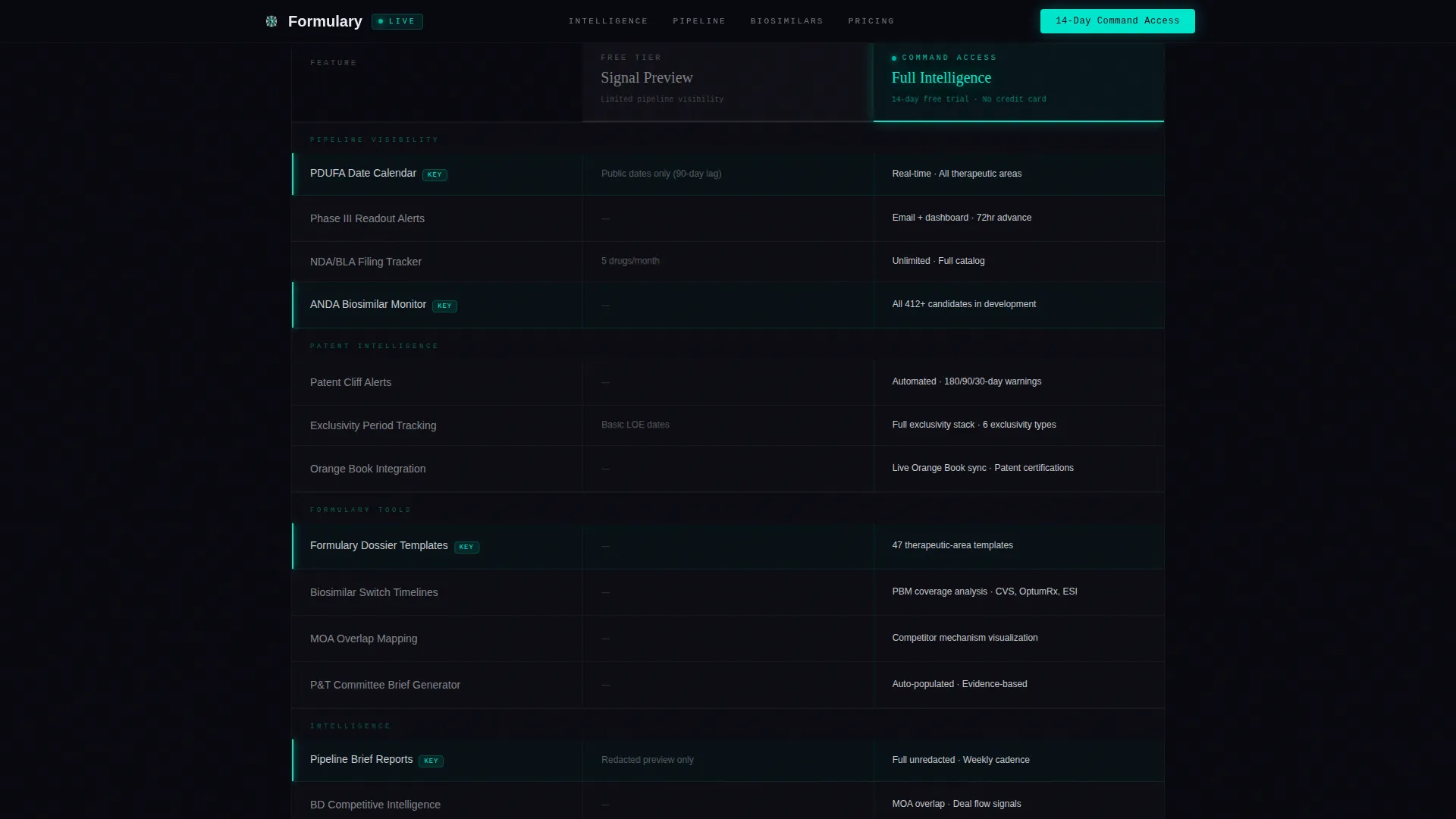 Specialist Pharmaceutical Digital Presence Comparison Website Template