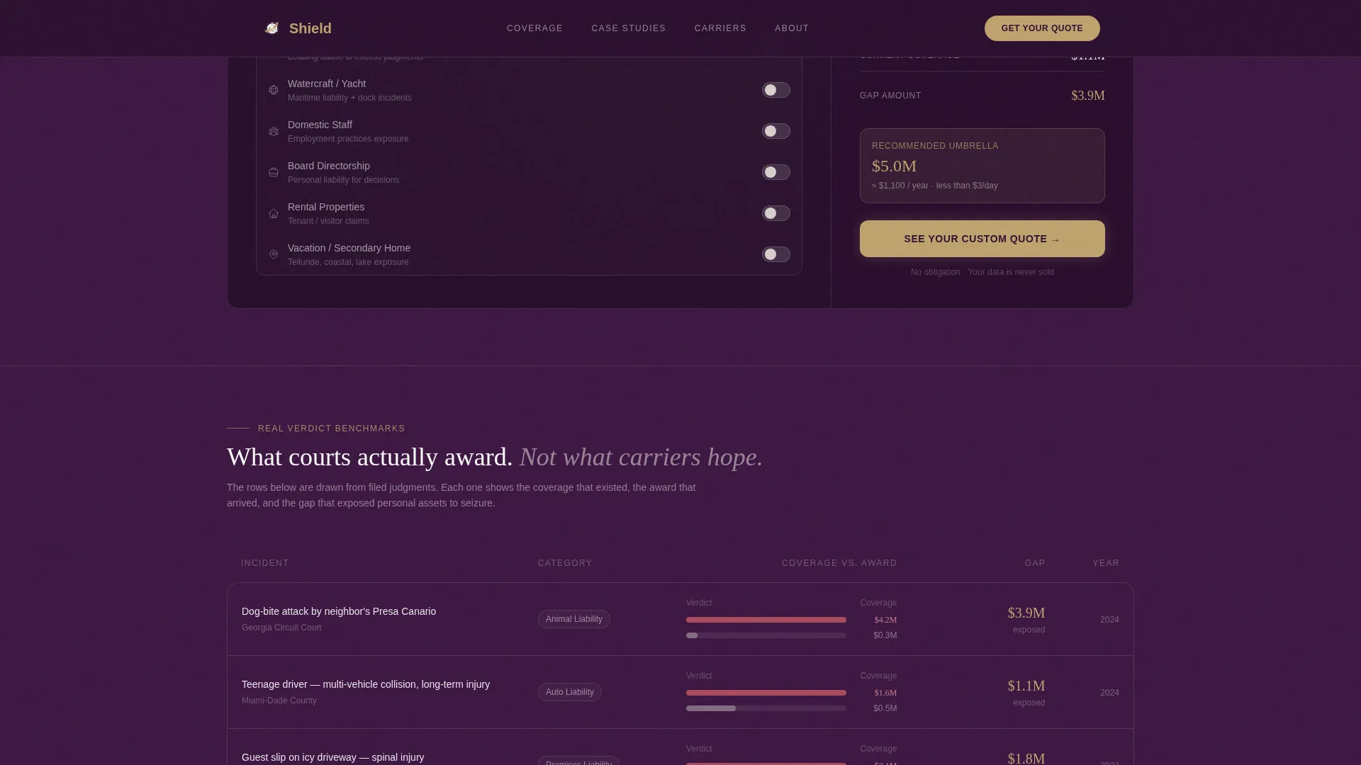 High Net Worth Individual Insurance Cost Calculator Website Template