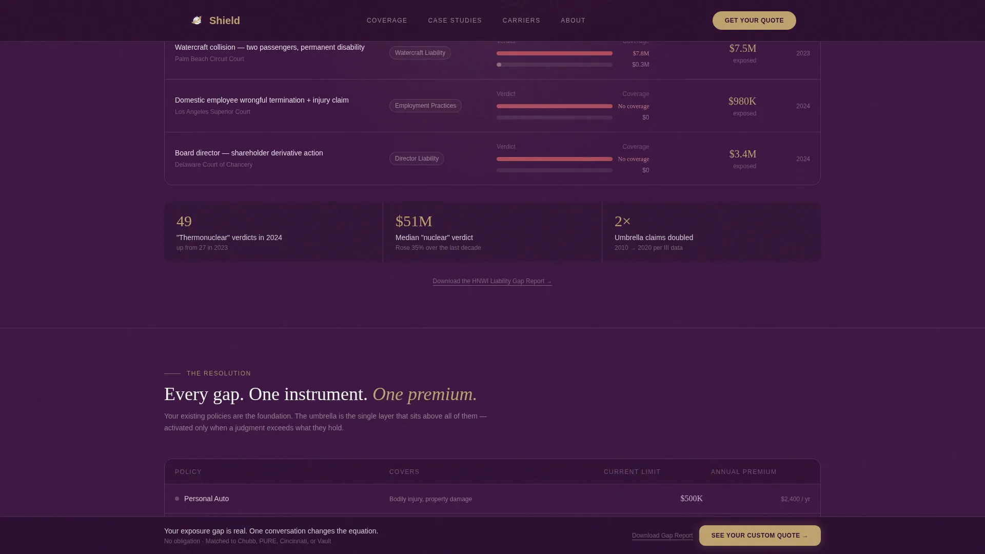 High Net Worth Individual Insurance Cost Calculator Website Template
