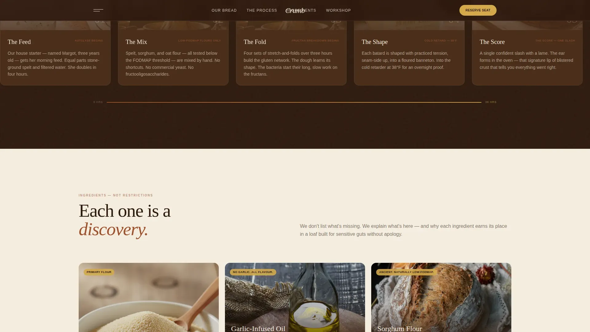 Specialist Low-FODMAP Food & Dining Professional Website Template