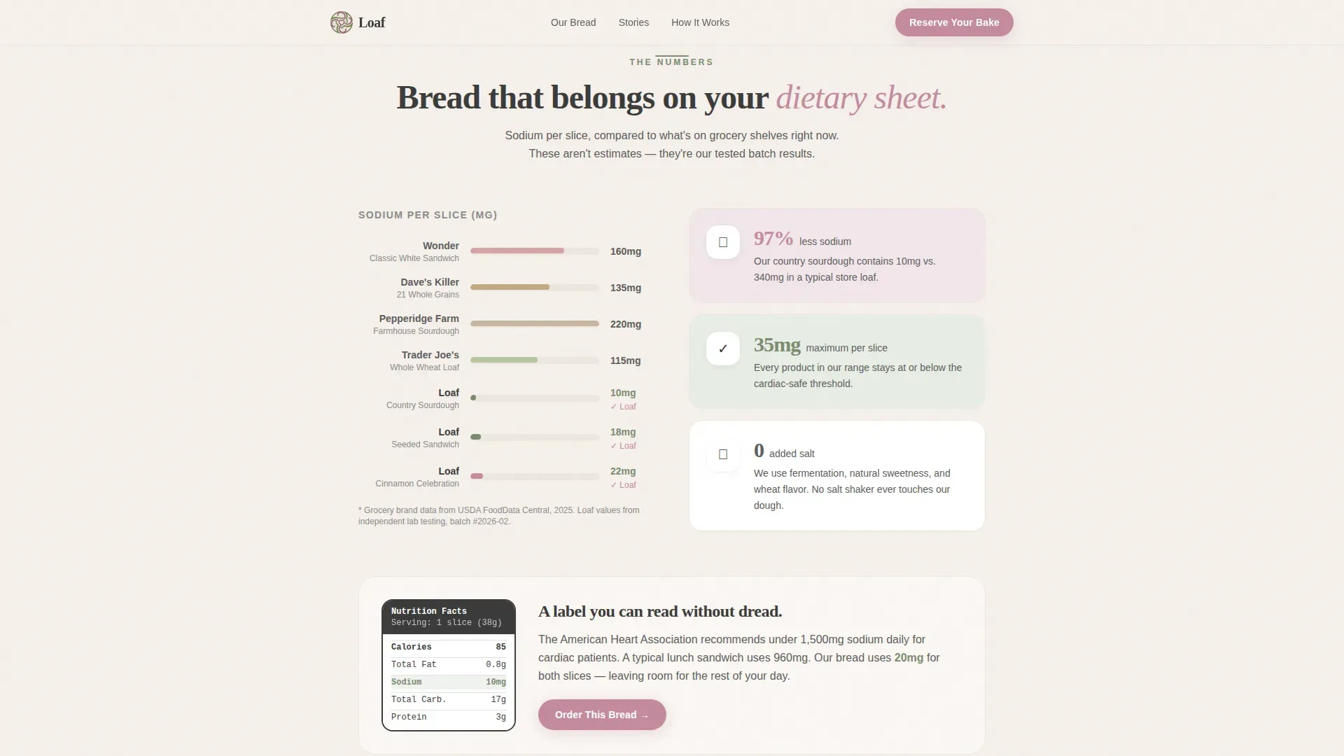 Artisan Sodium-Free Bakery Landing Page Template