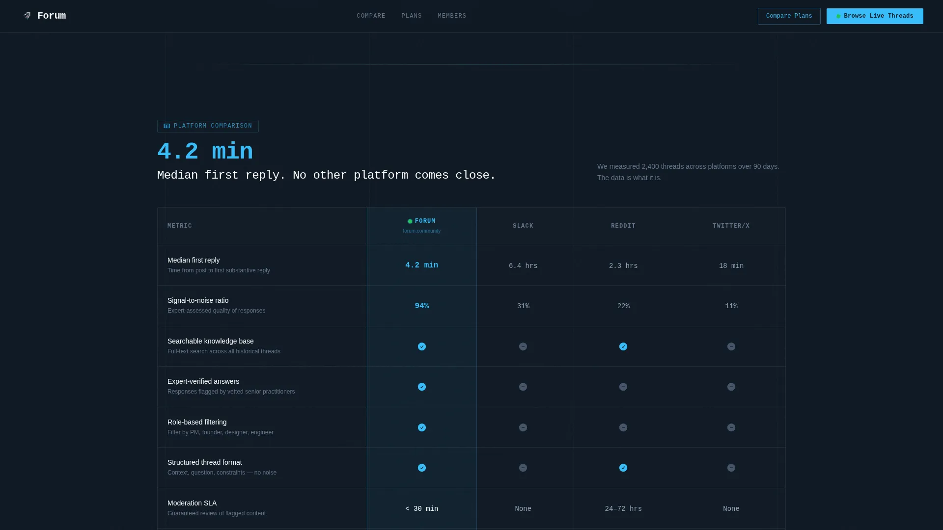 Community & Forum Professional Website Template