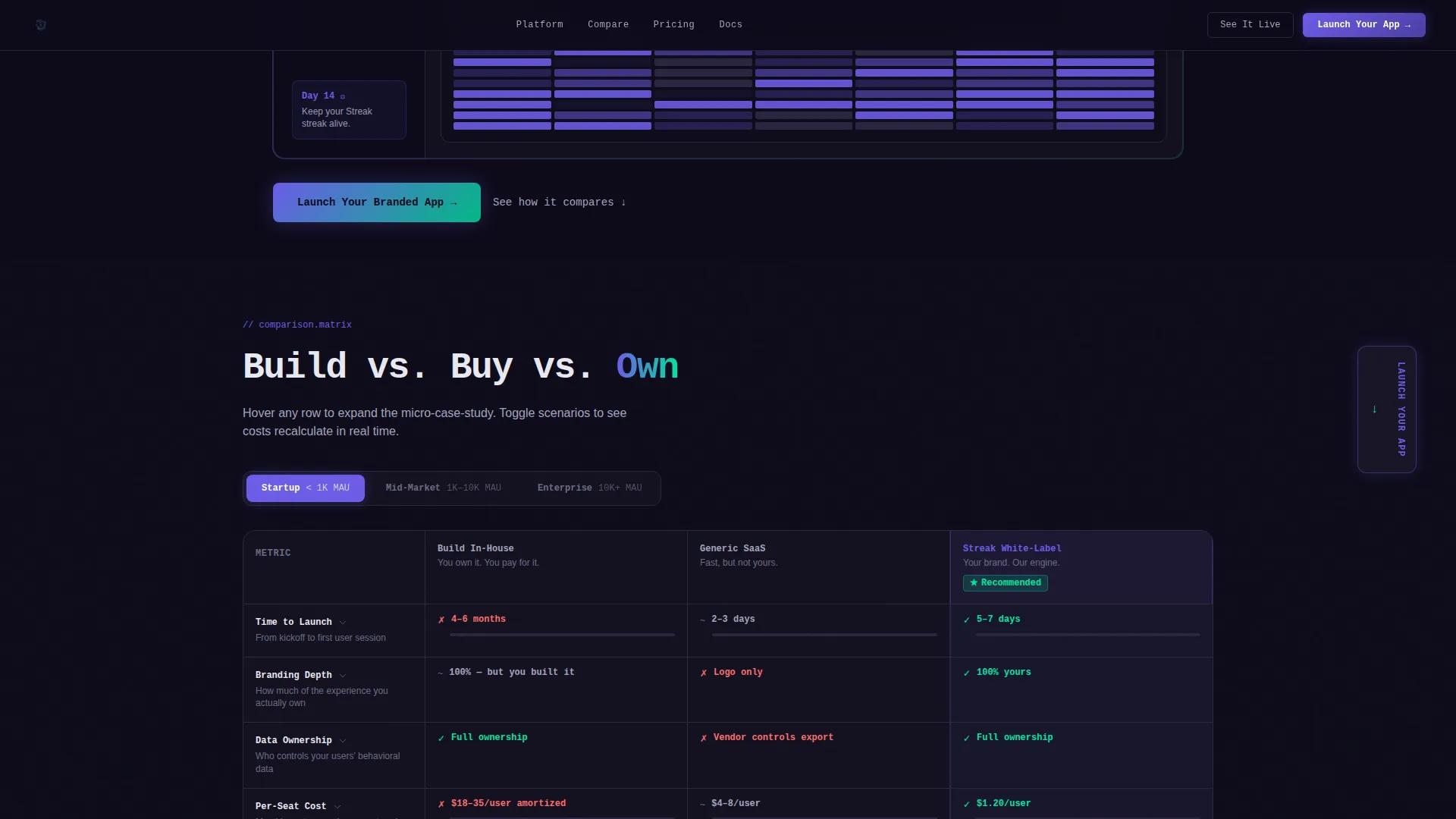 Consumer App & Platform Reviews Website Template