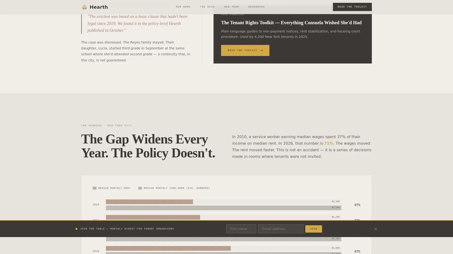 Affordable Housing Nonprofit Privacy Policy Website Template