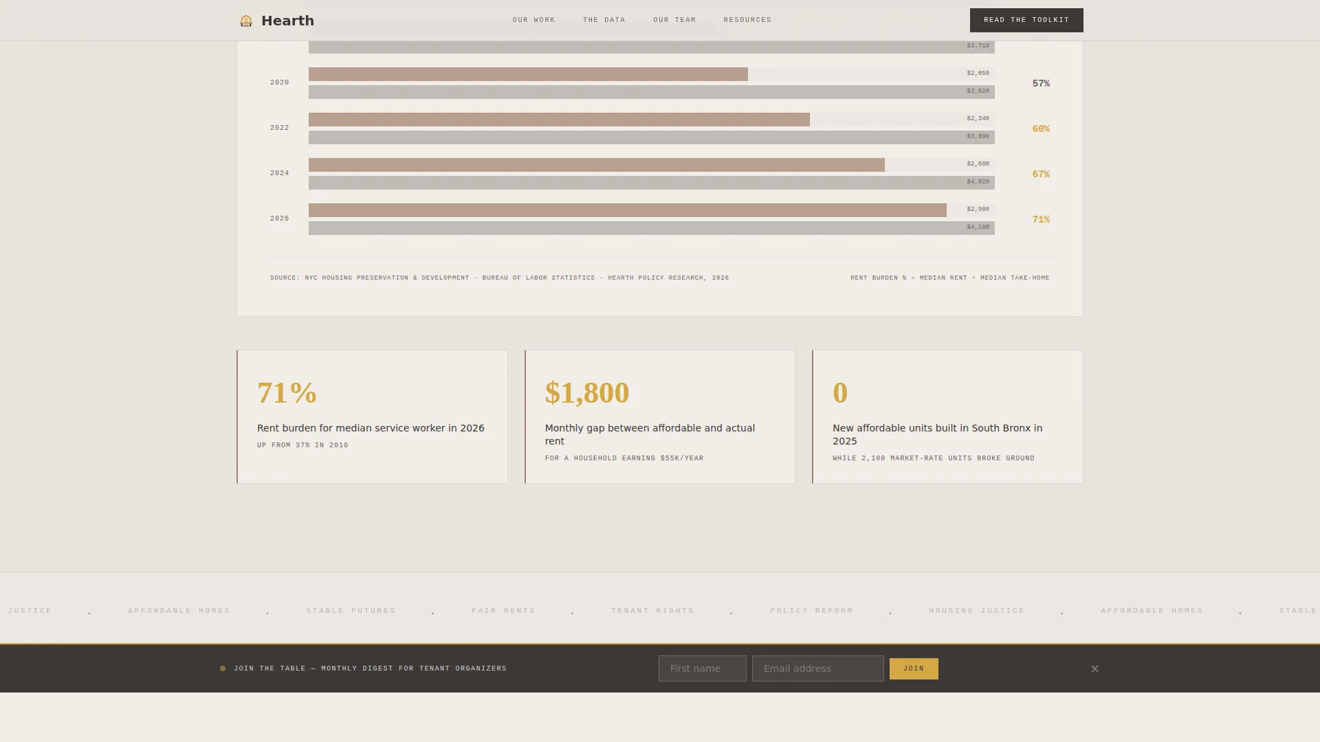 Affordable Housing Nonprofit Privacy Policy Website Template