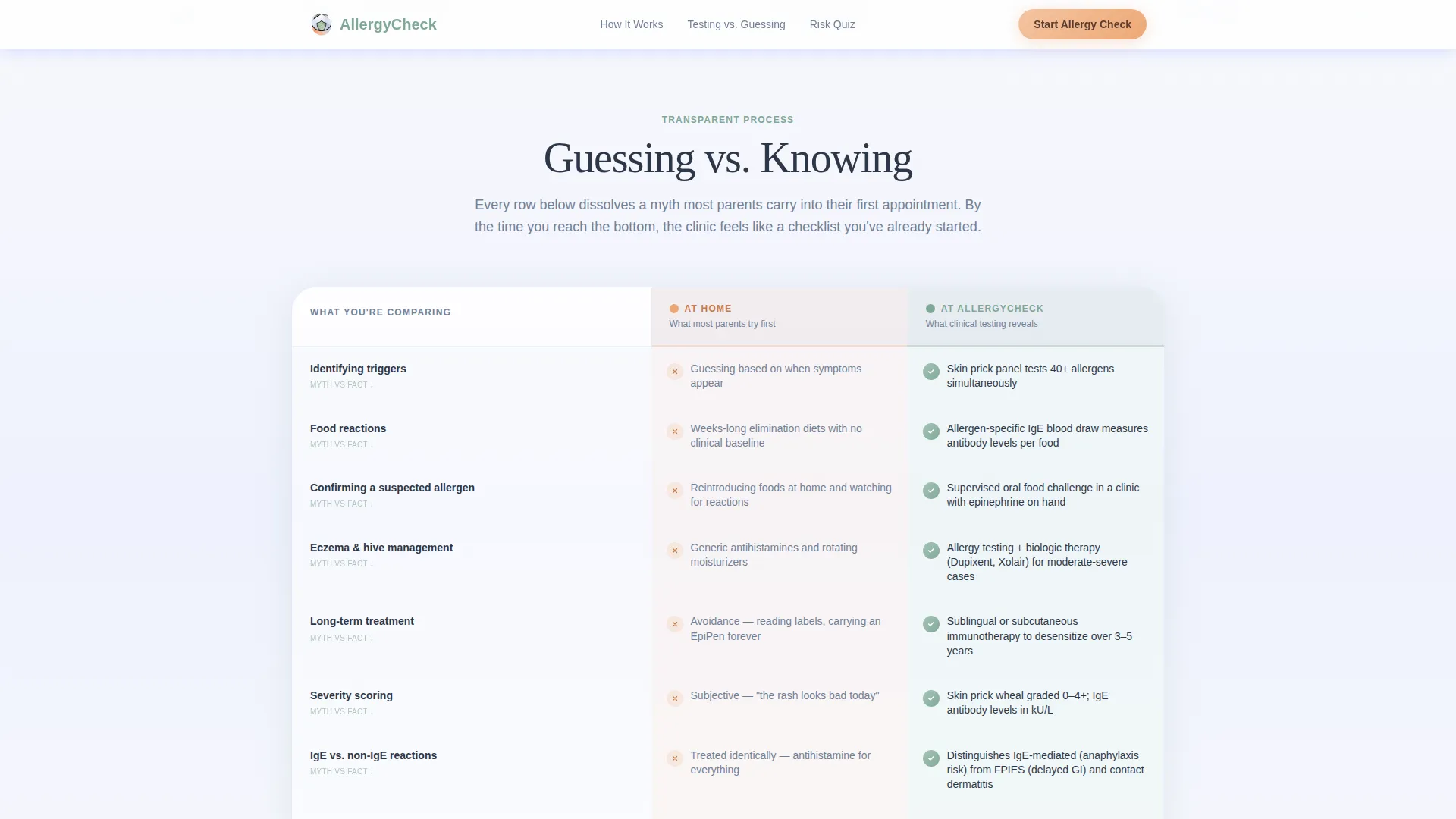 Certified Children Allergy Clinic Landing Page Template