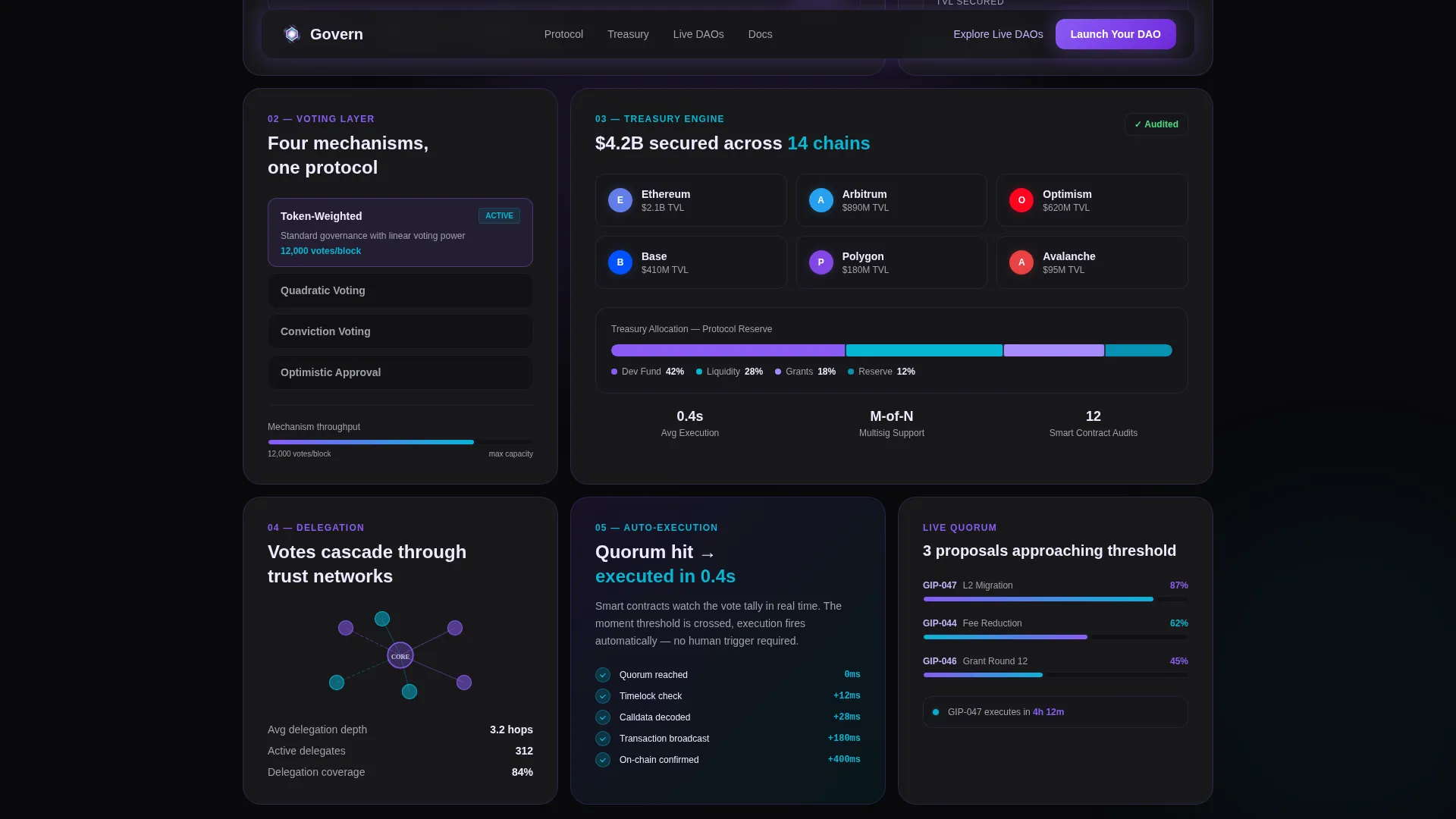 Transparent Decentralized Autonomous Organization Landing Page Template