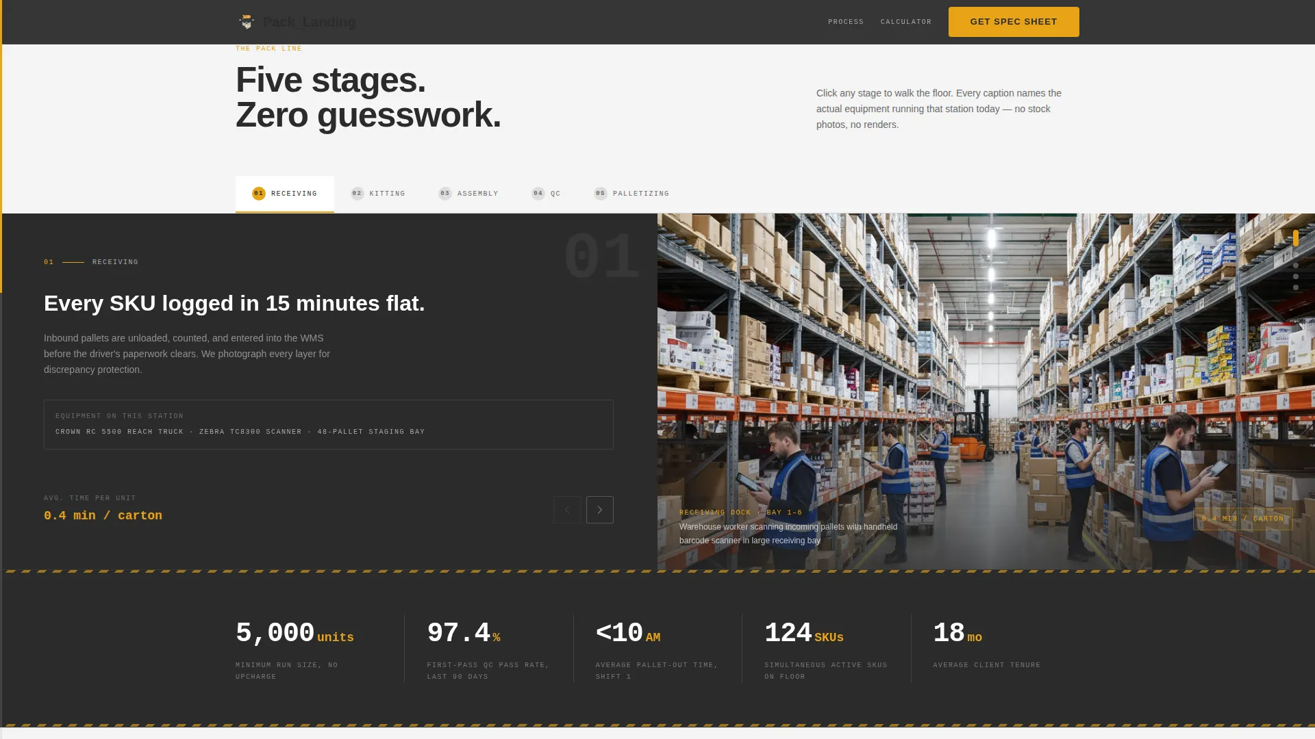 Packaging Manufacturing Cost Calculator Website Template