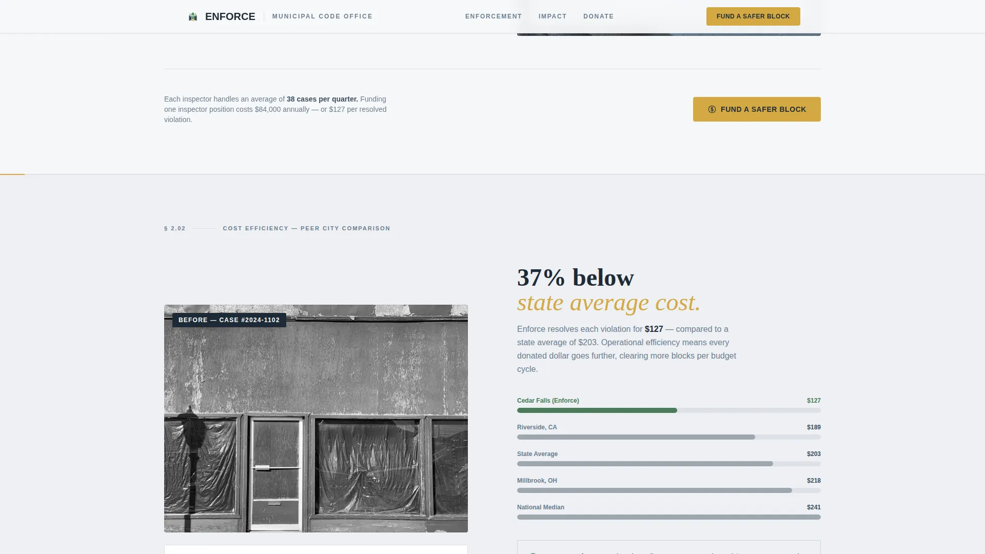 Code Enforcement Government Professional Website Template