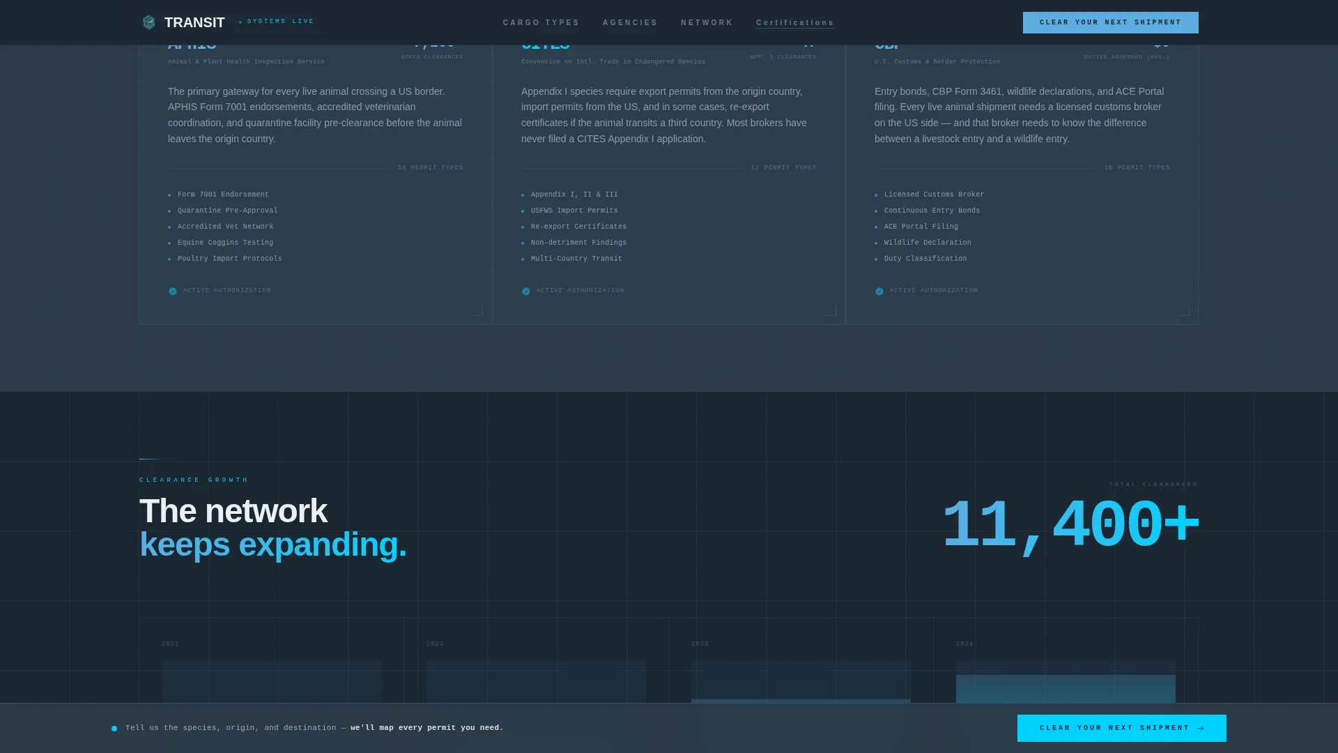 Precision Liveanimal | Free Website Template | Rocket