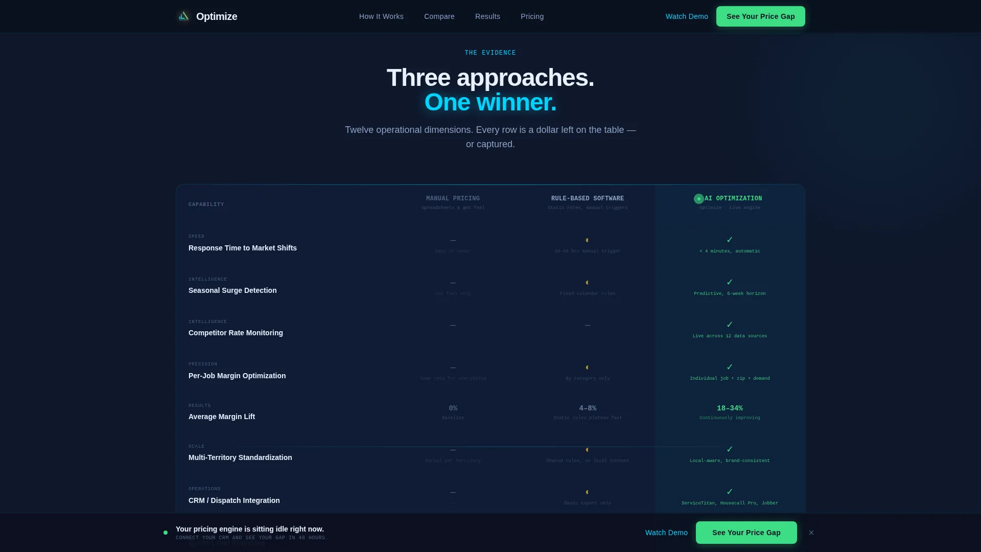 AI for Home Pricing Website Template