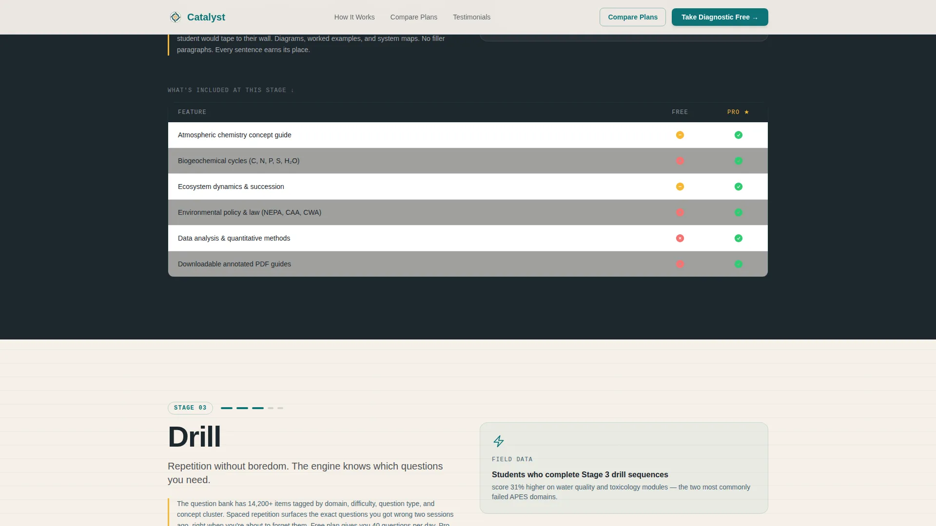 Intelligent Environmental Science Landing Page Template