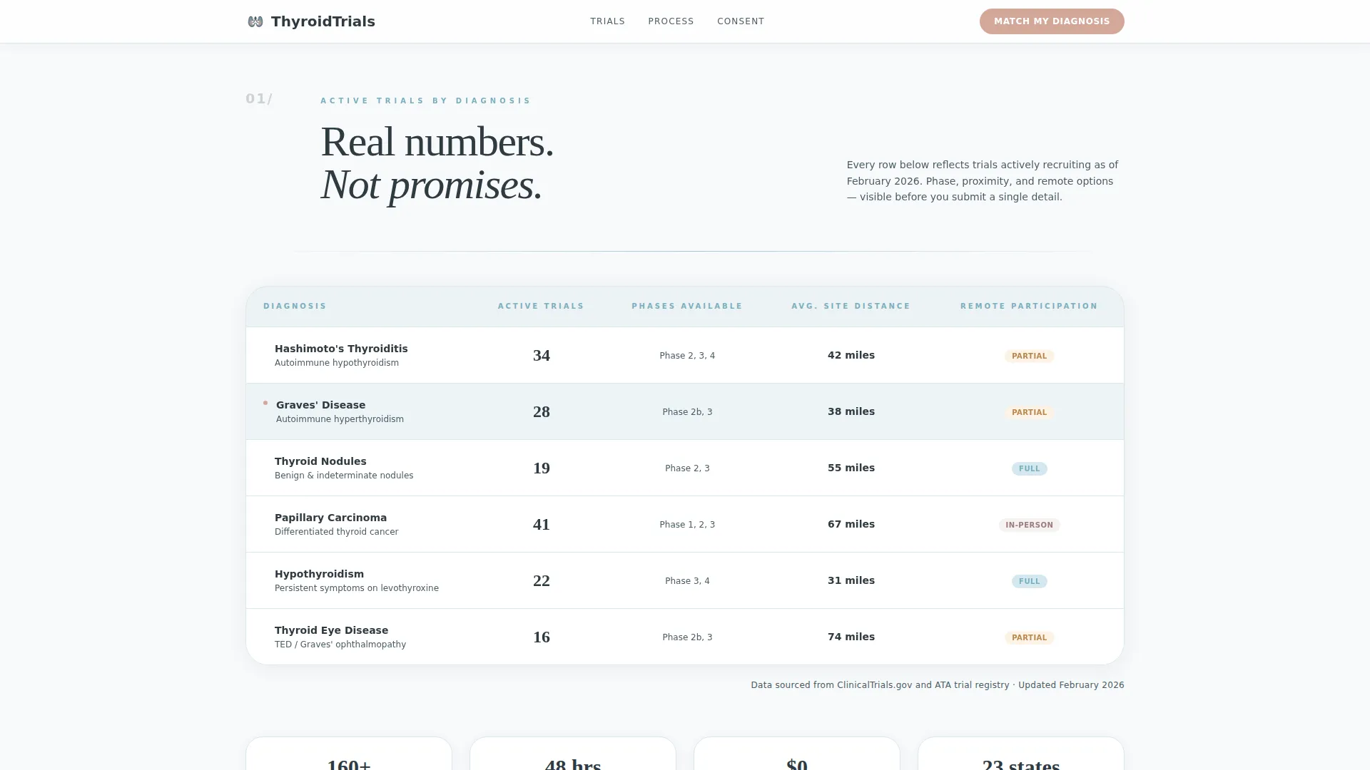 Thyroid Disorder Care Reviews Website Template