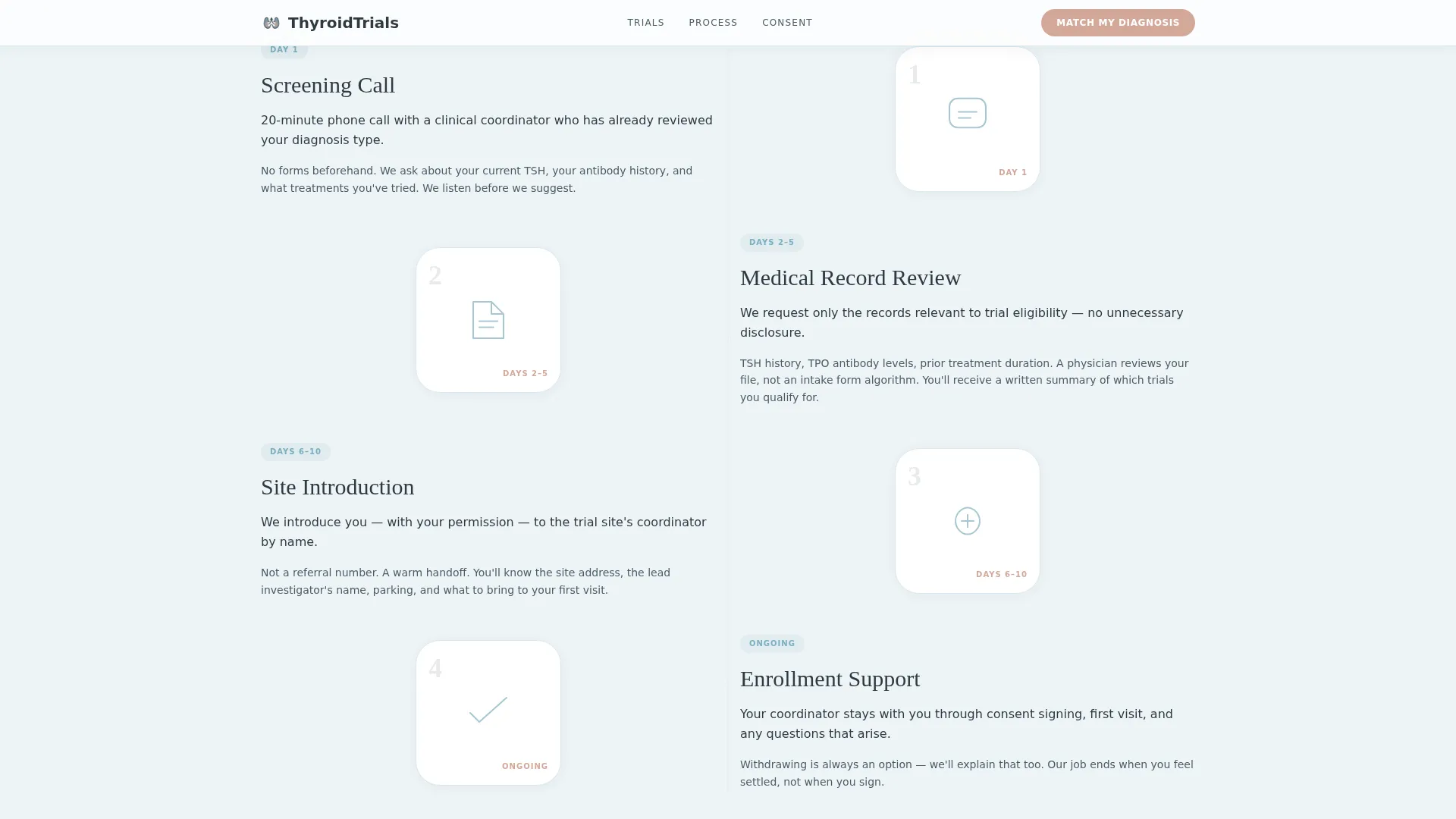 Thyroid Disorder Care Reviews Website Template