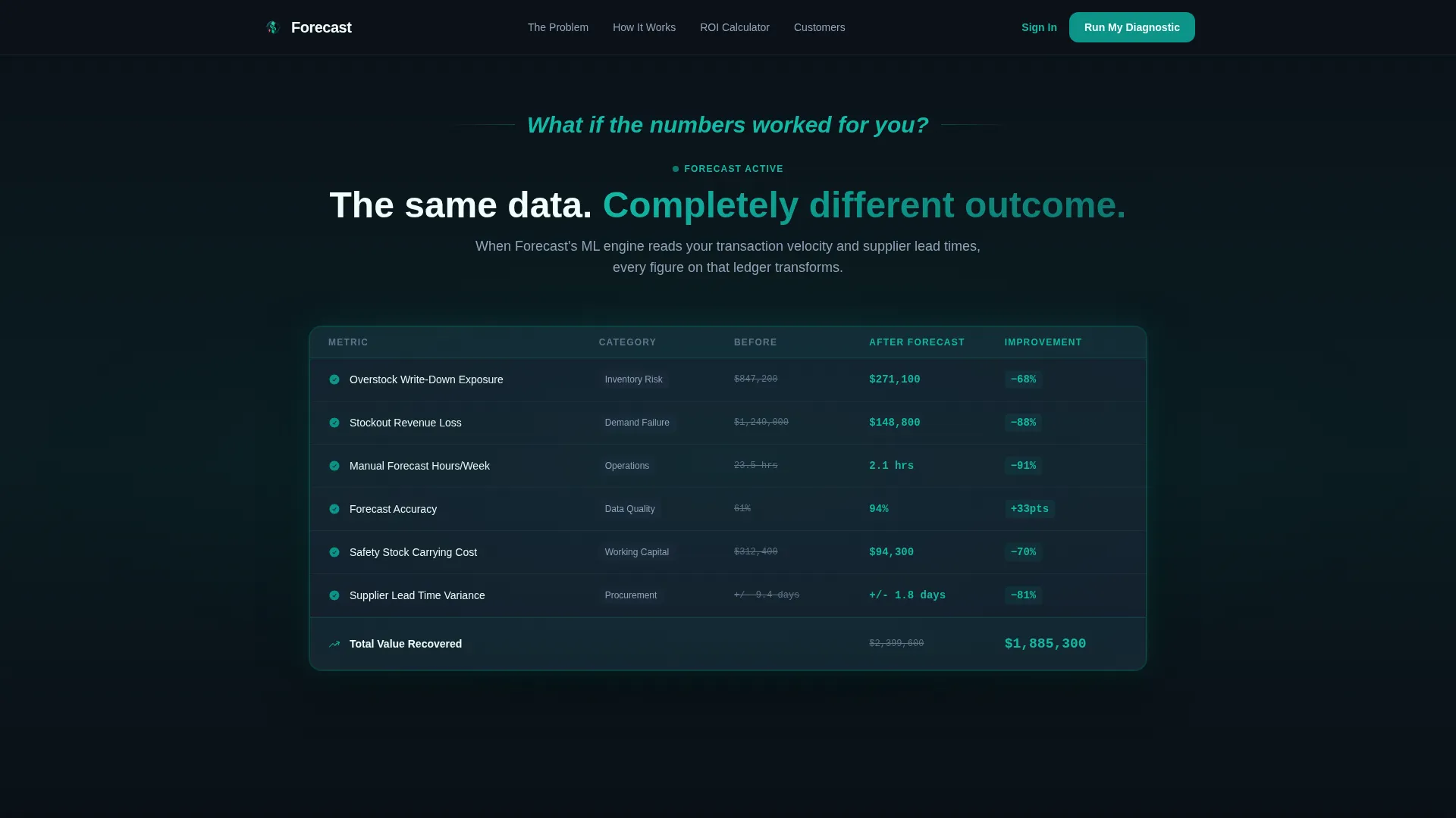 AI for Financial Cost Calculator Website Template