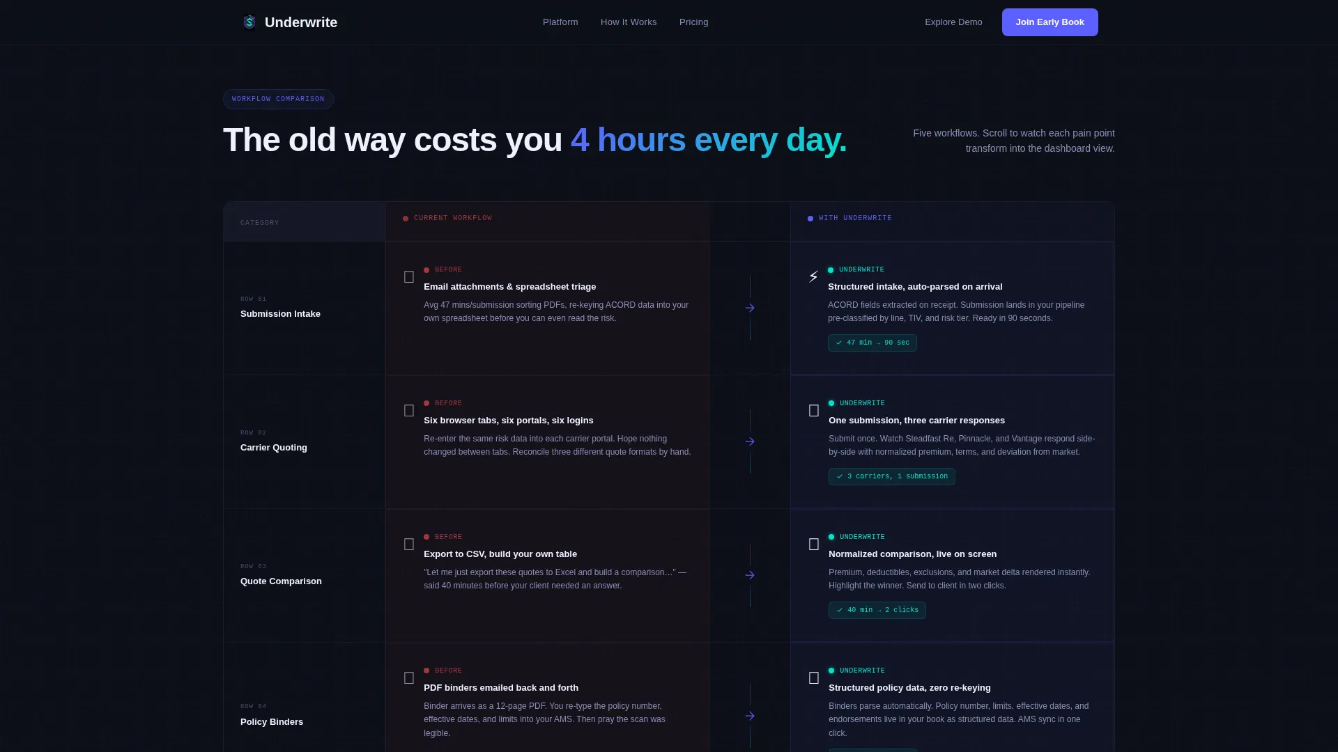 Insurtech Coming Soon Landing Page Template
