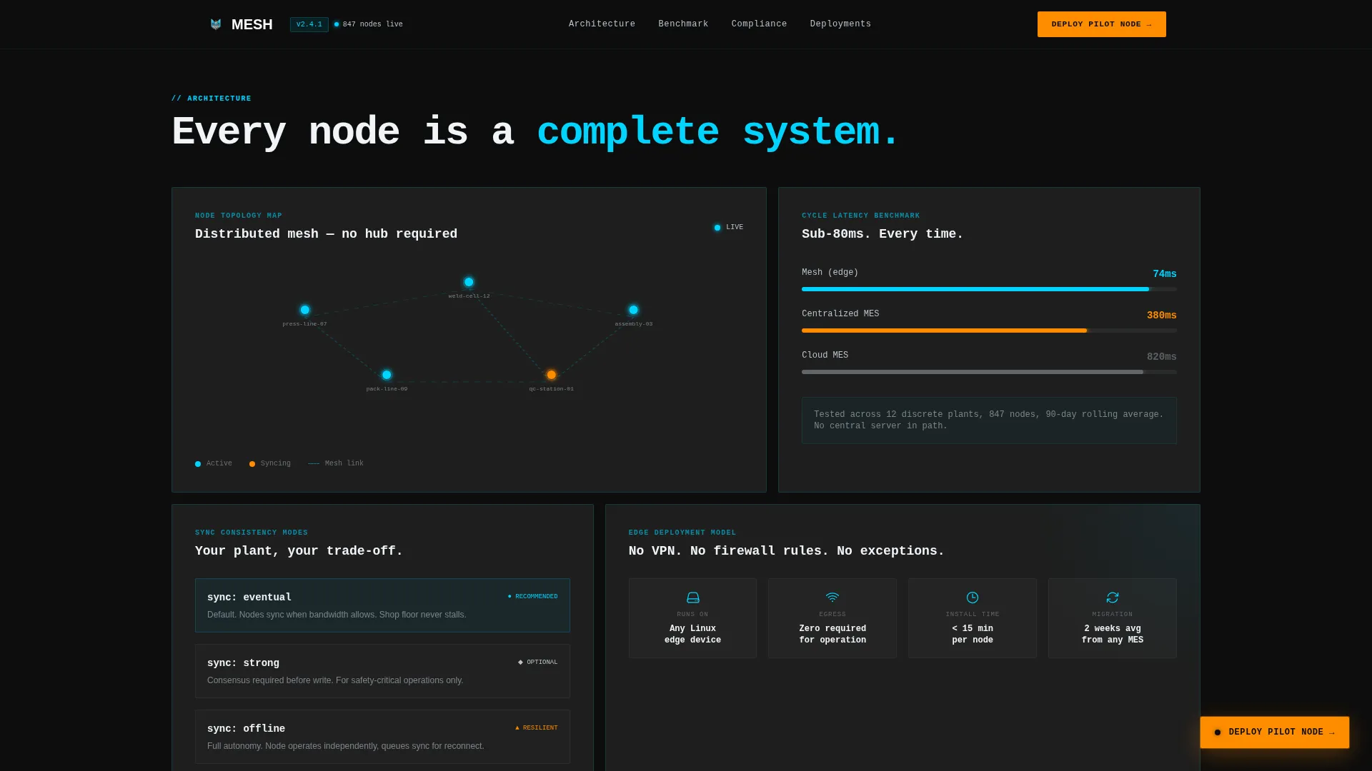 Decentralized MES Landing Page Template
