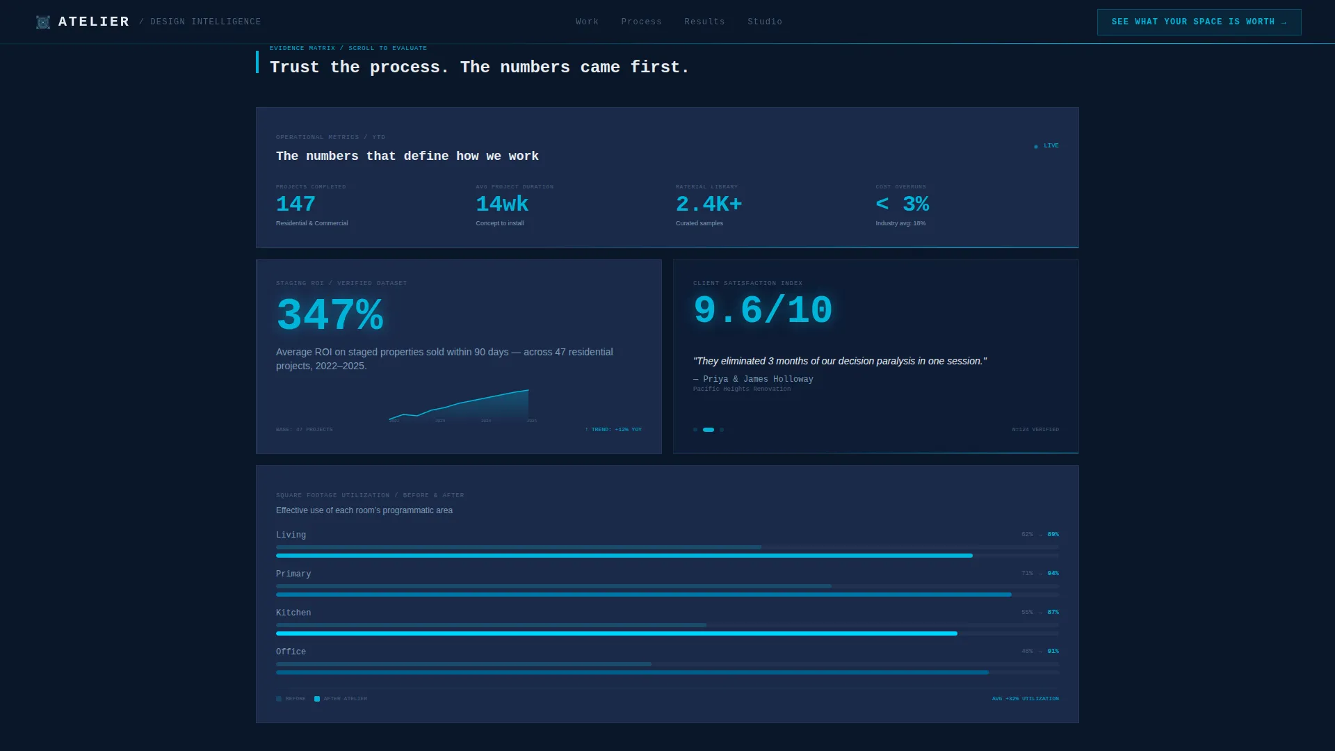 Precision Interior Design Landing Page Template