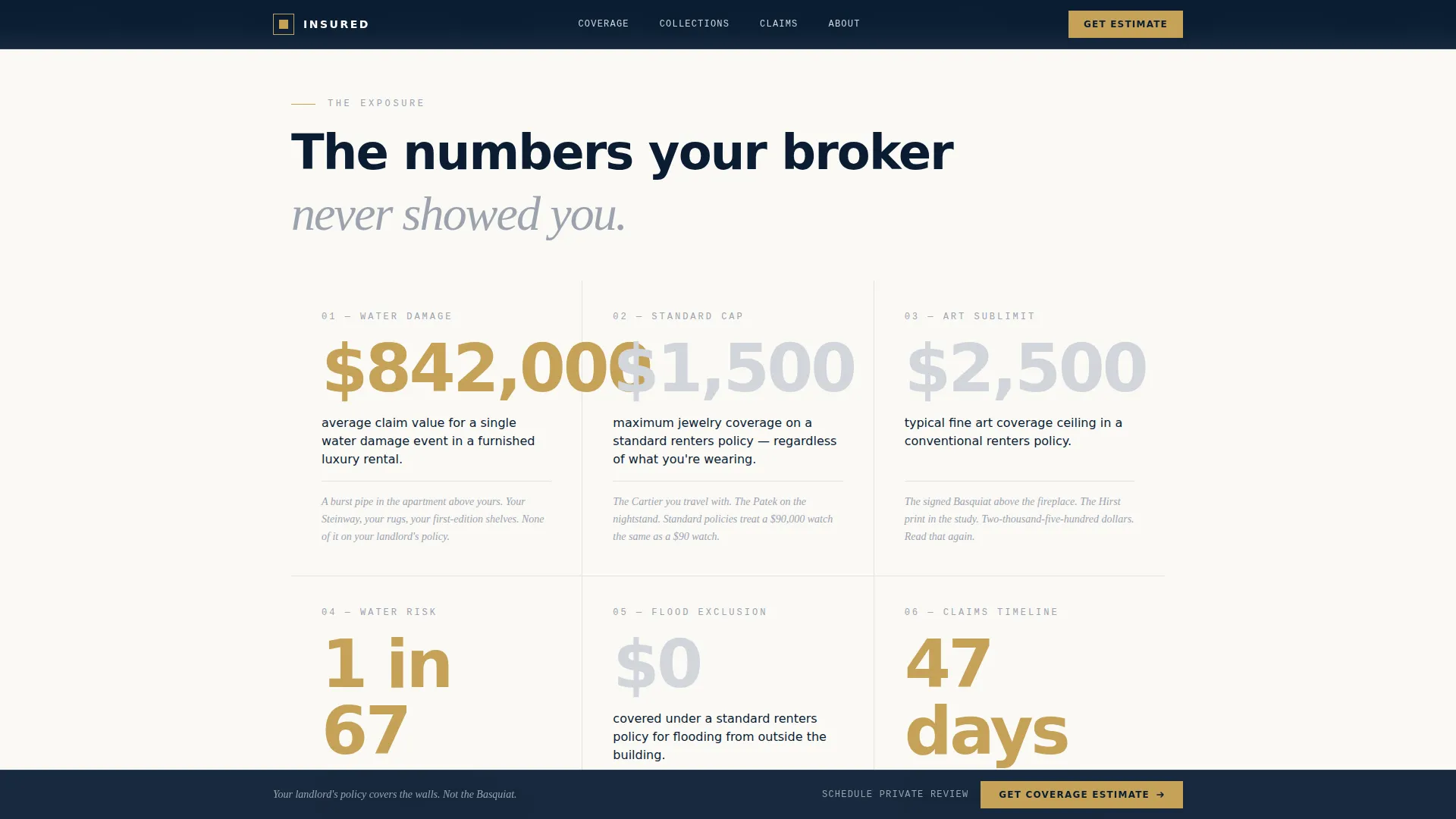 Complete High Net Worth Individual Insurance Professional Website Template