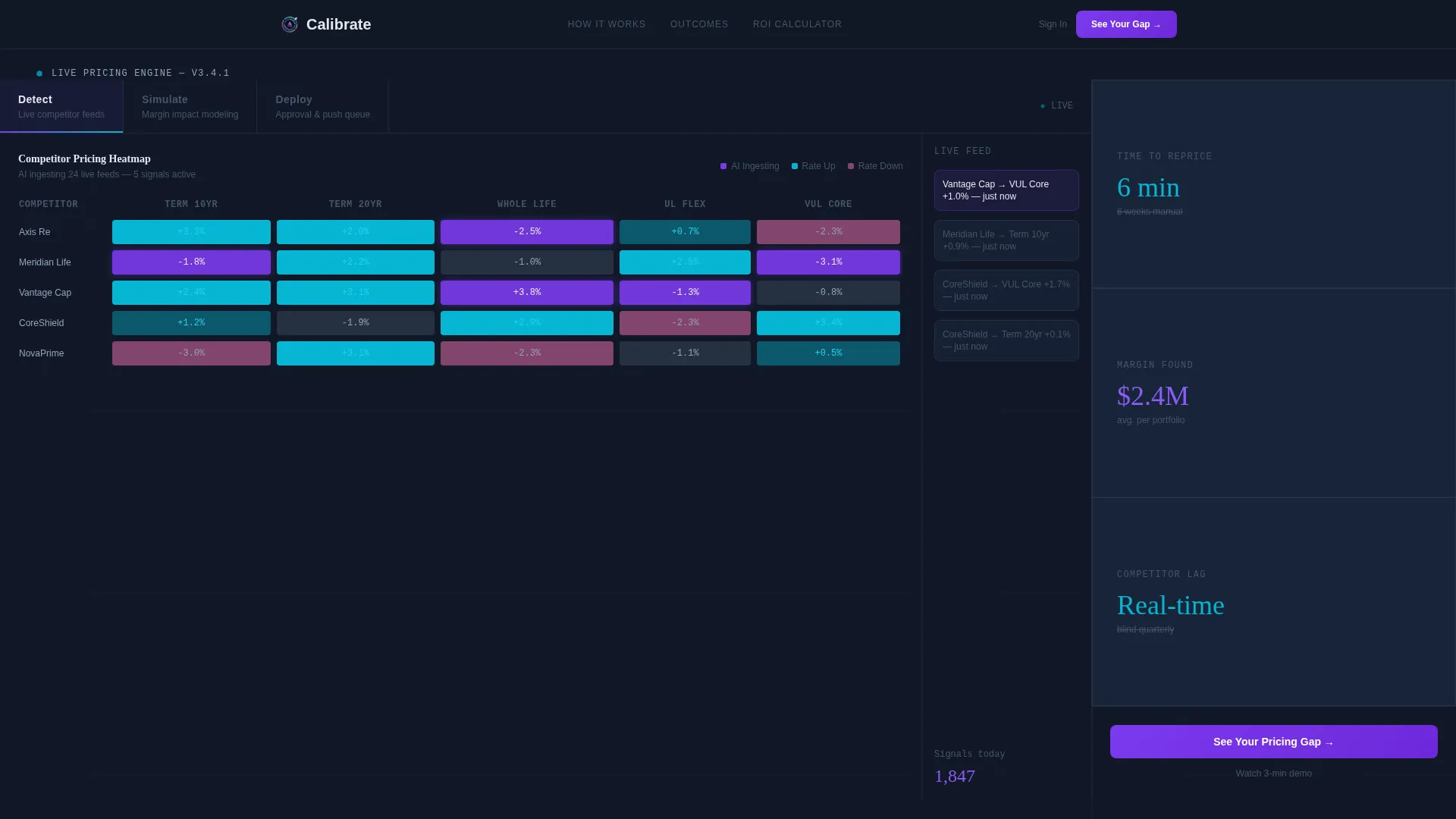 Specialist AI for Financial Services Pricing & Packages Website Template