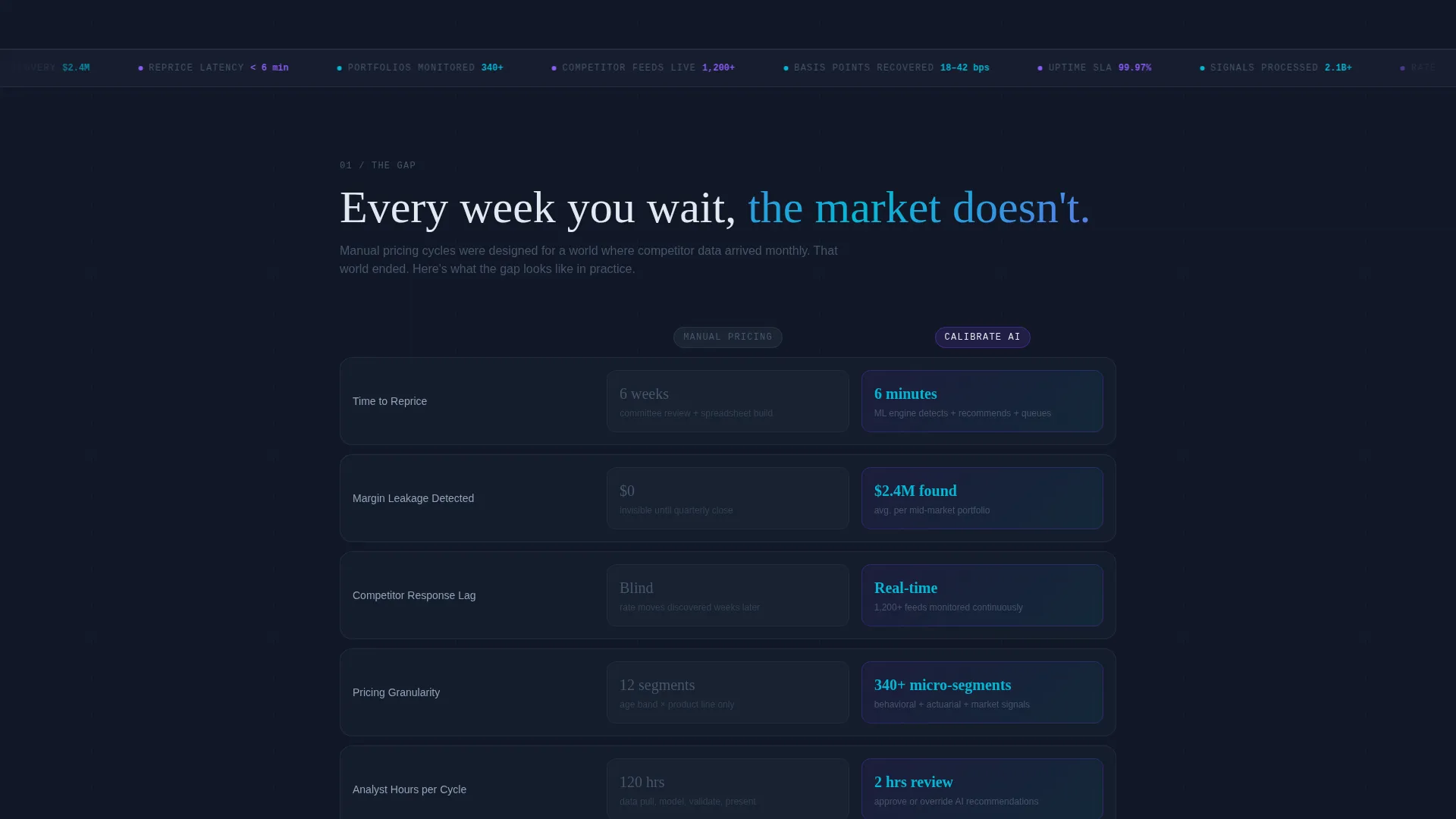 Specialist AI for Financial Services Pricing & Packages Website Template