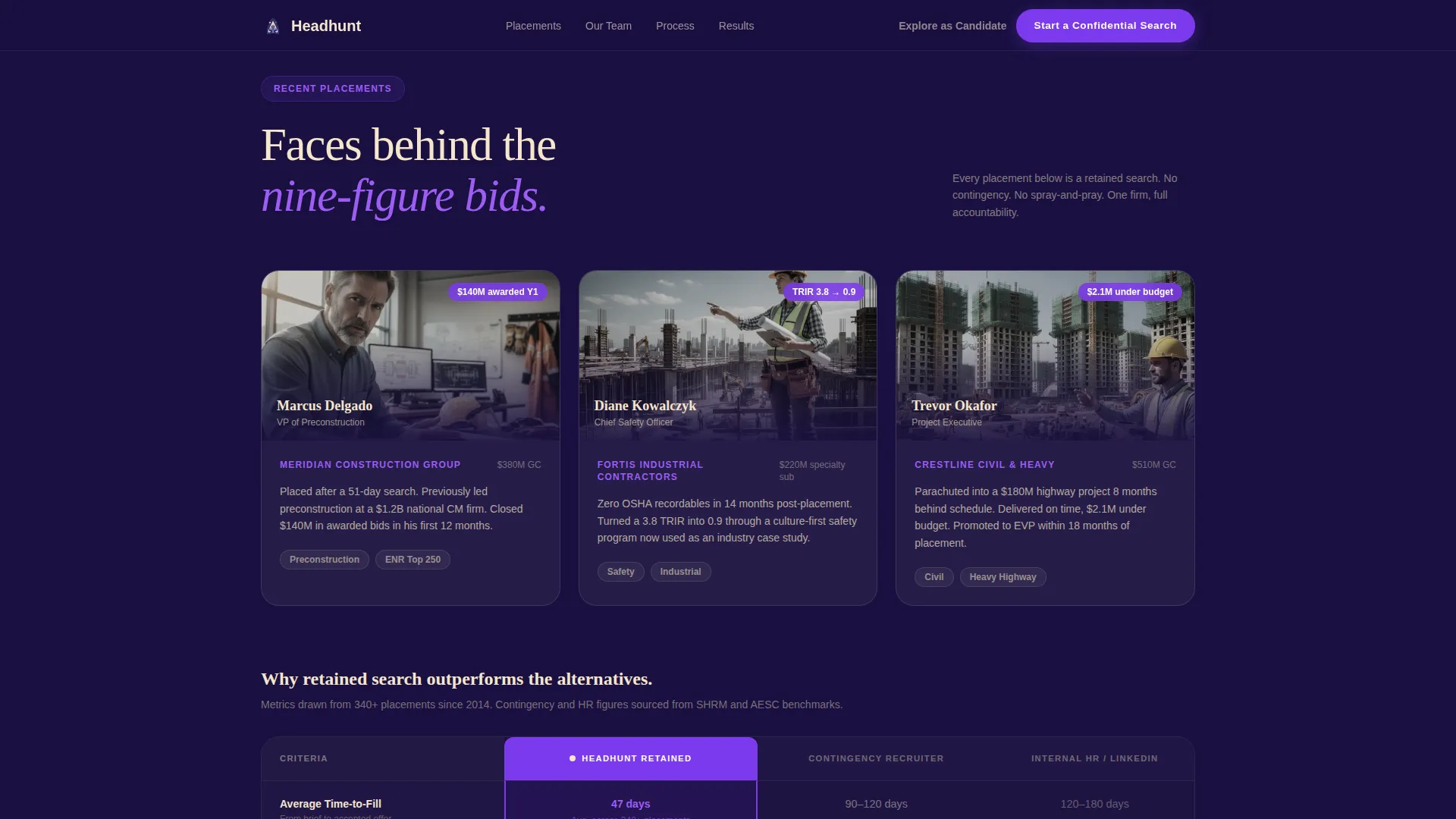 Recruitment & Hiring Specialist Portfolio Website Template