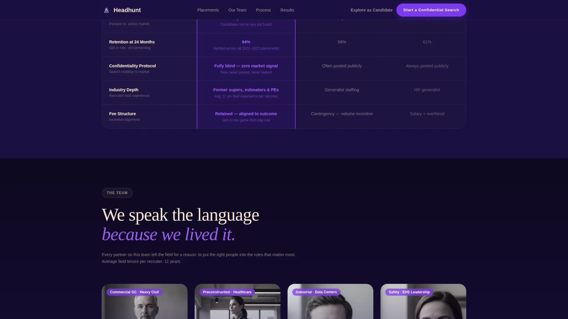 Recruitment & Hiring Specialist Portfolio Website Template