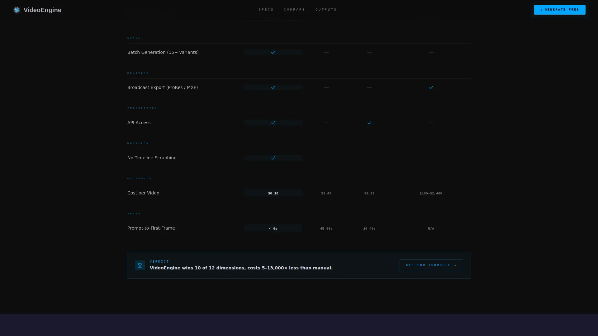 Specialist AI & Machine Learning Comparison Website Template