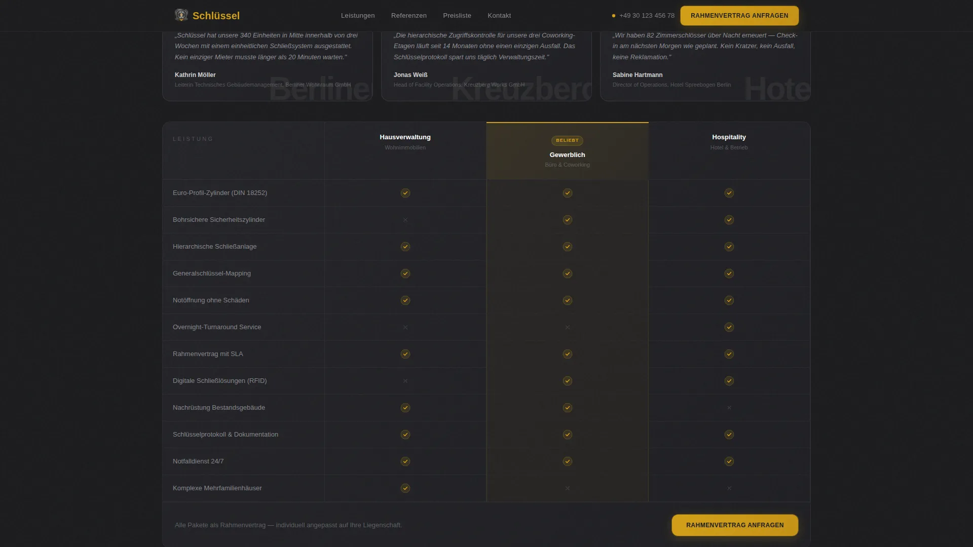 Precision Security Services | Free Website Template | Rocket