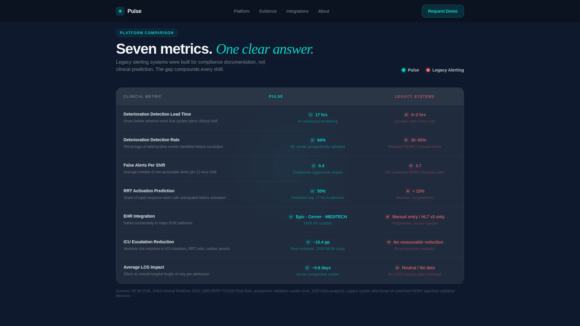 Predictive Medical Device Landing Page Template