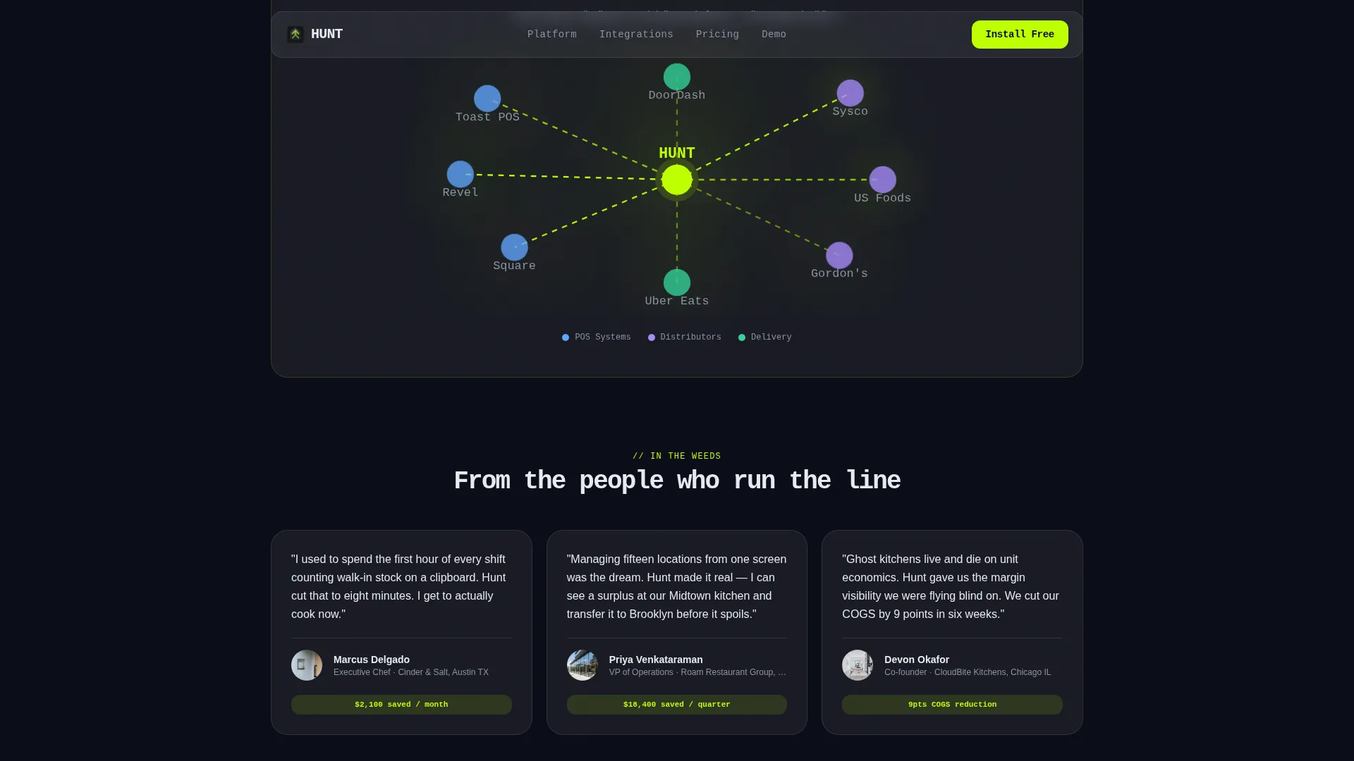 Precision Food Technology Landing Page Template