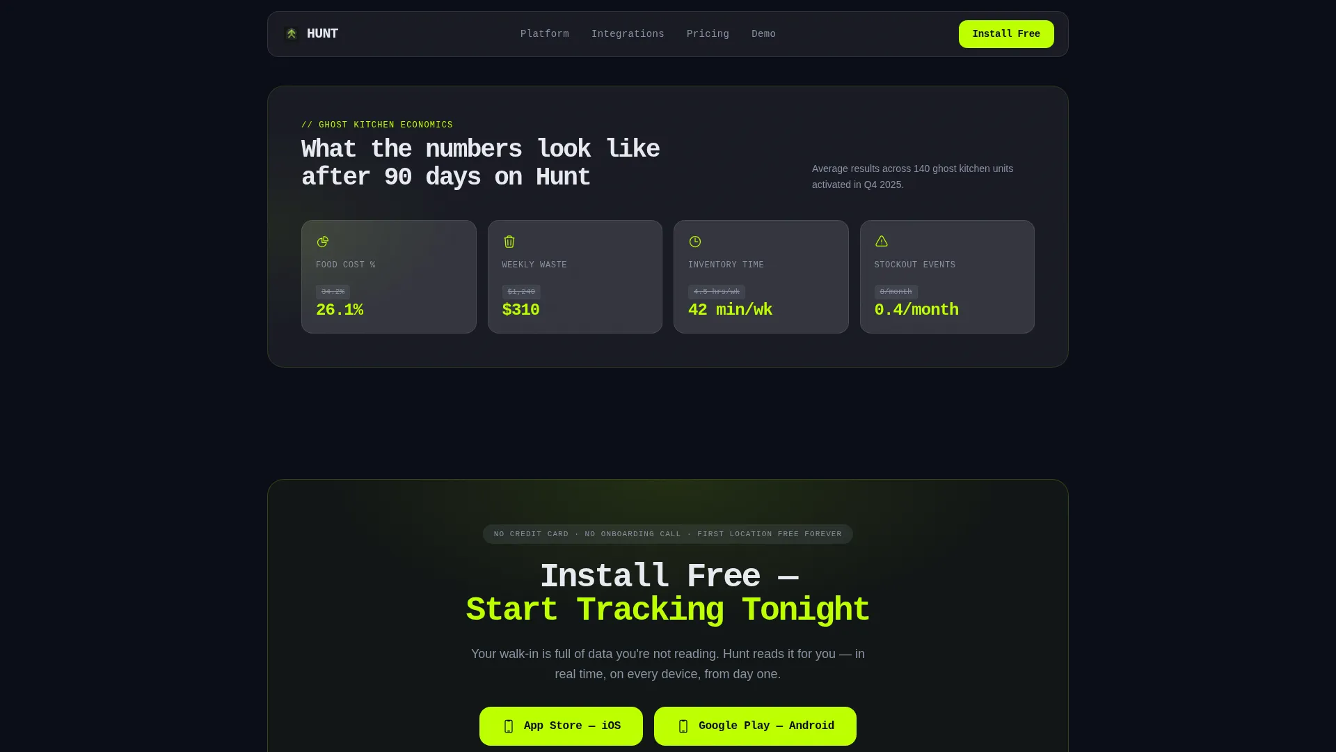 Precision Food Technology Landing Page Template
